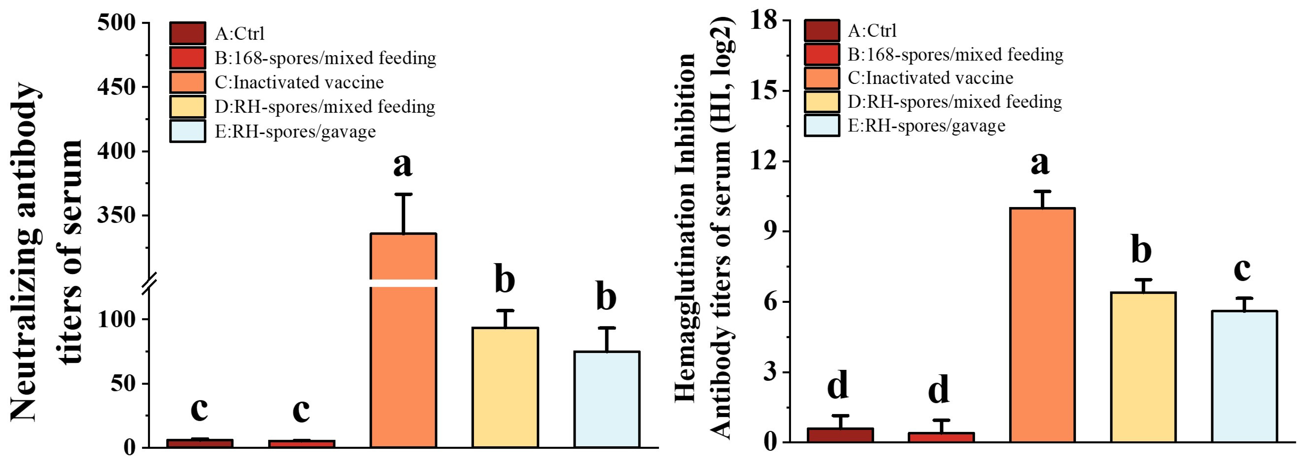 Microorganisms 12 00439 g006 Microorganisms 12 00439 g006