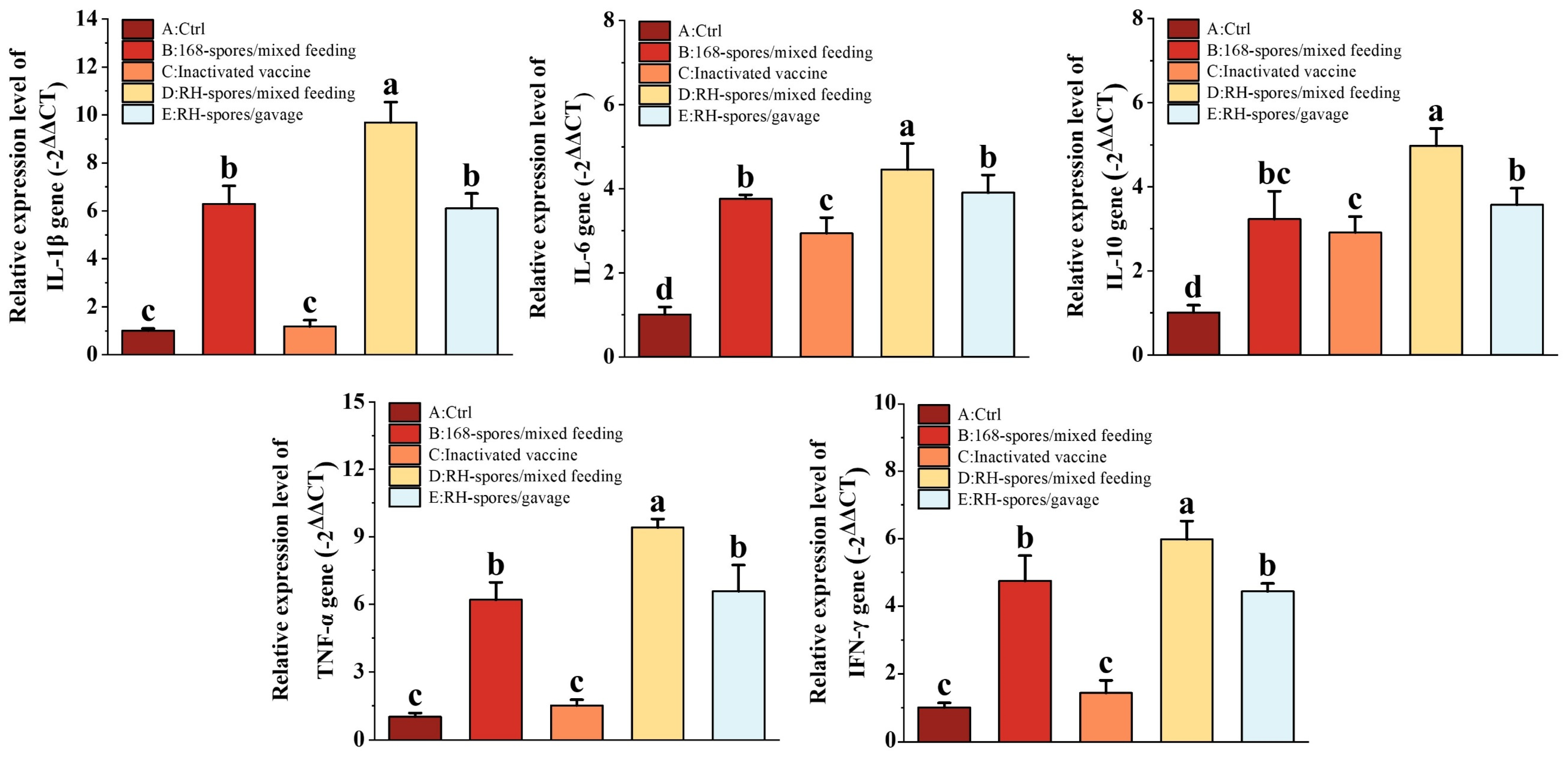 Microorganisms 12 00439 g007 Microorganisms 12 00439 g007