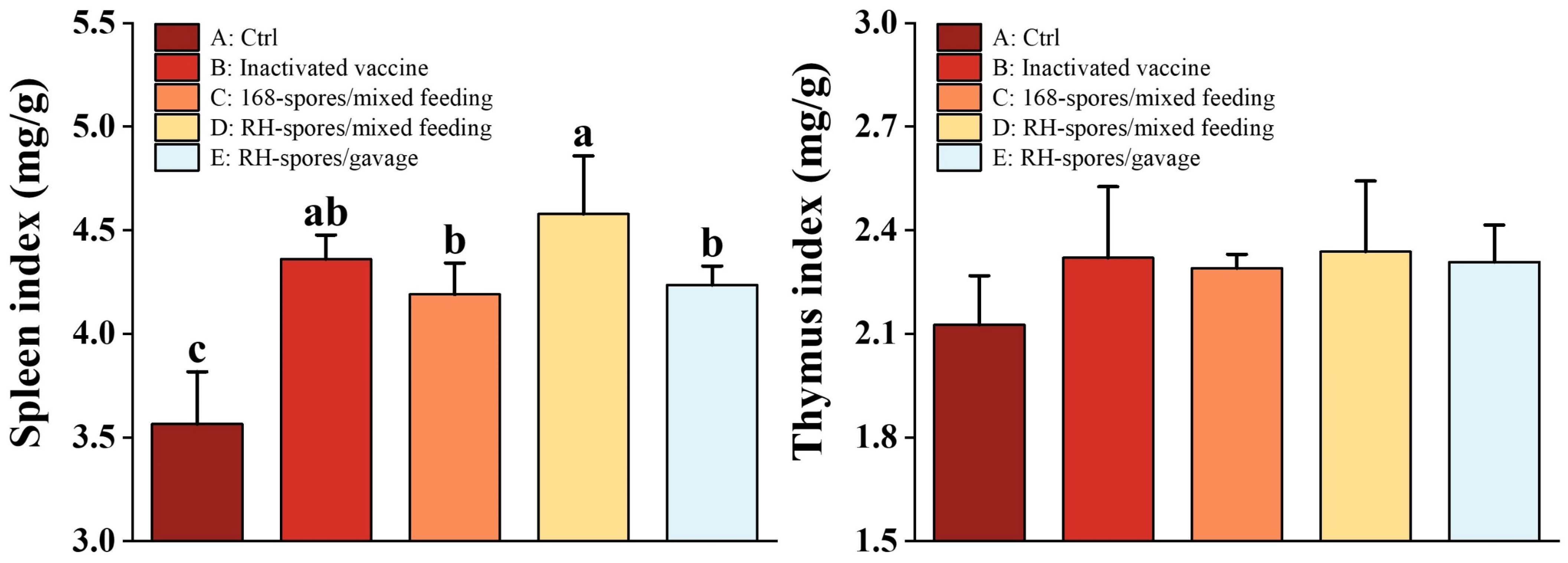 Microorganisms 12 00439 g009 Microorganisms 12 00439 g009