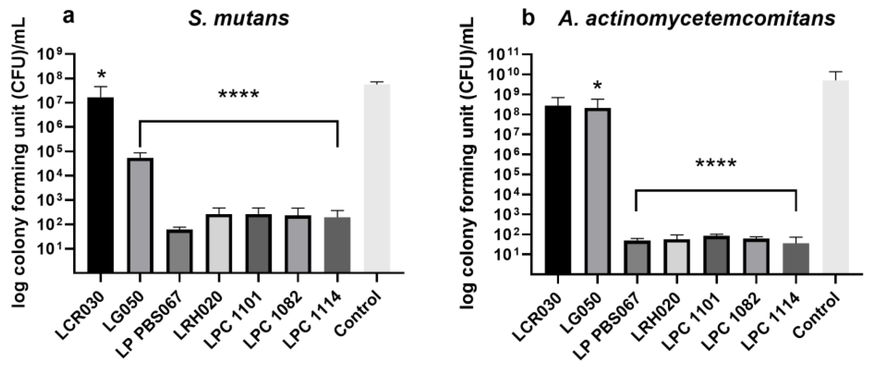 Microorganisms 12 00441 g002 Microorganisms 12 00441 g002