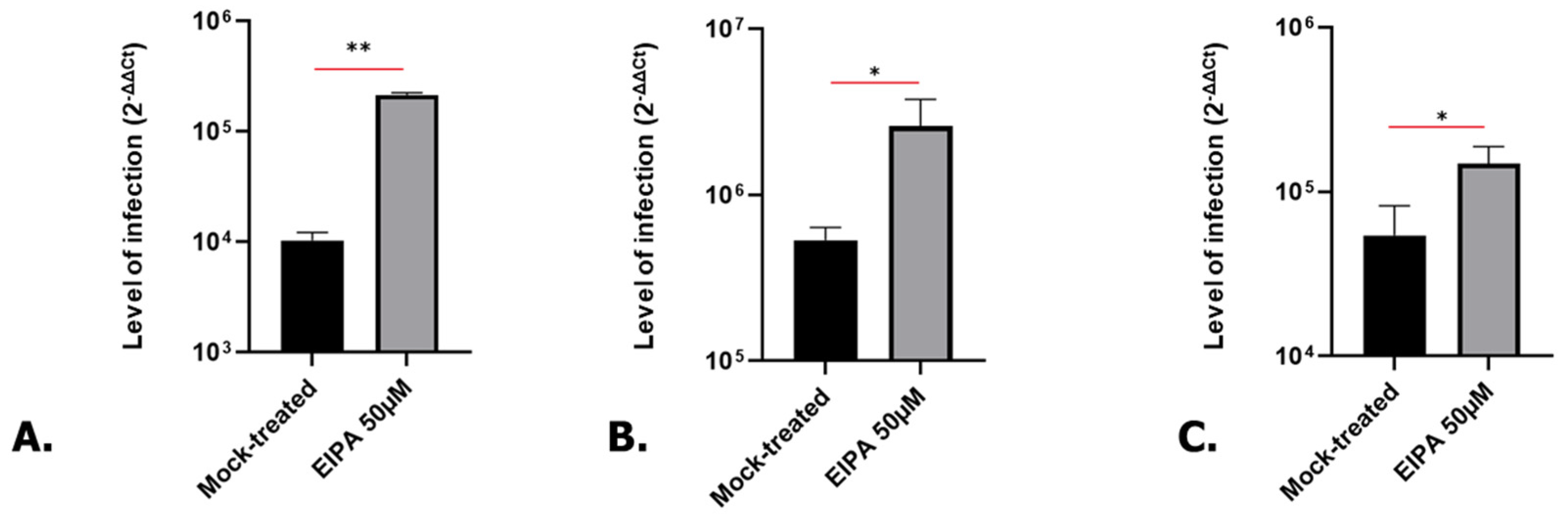 Microorganisms 12 00443 g007