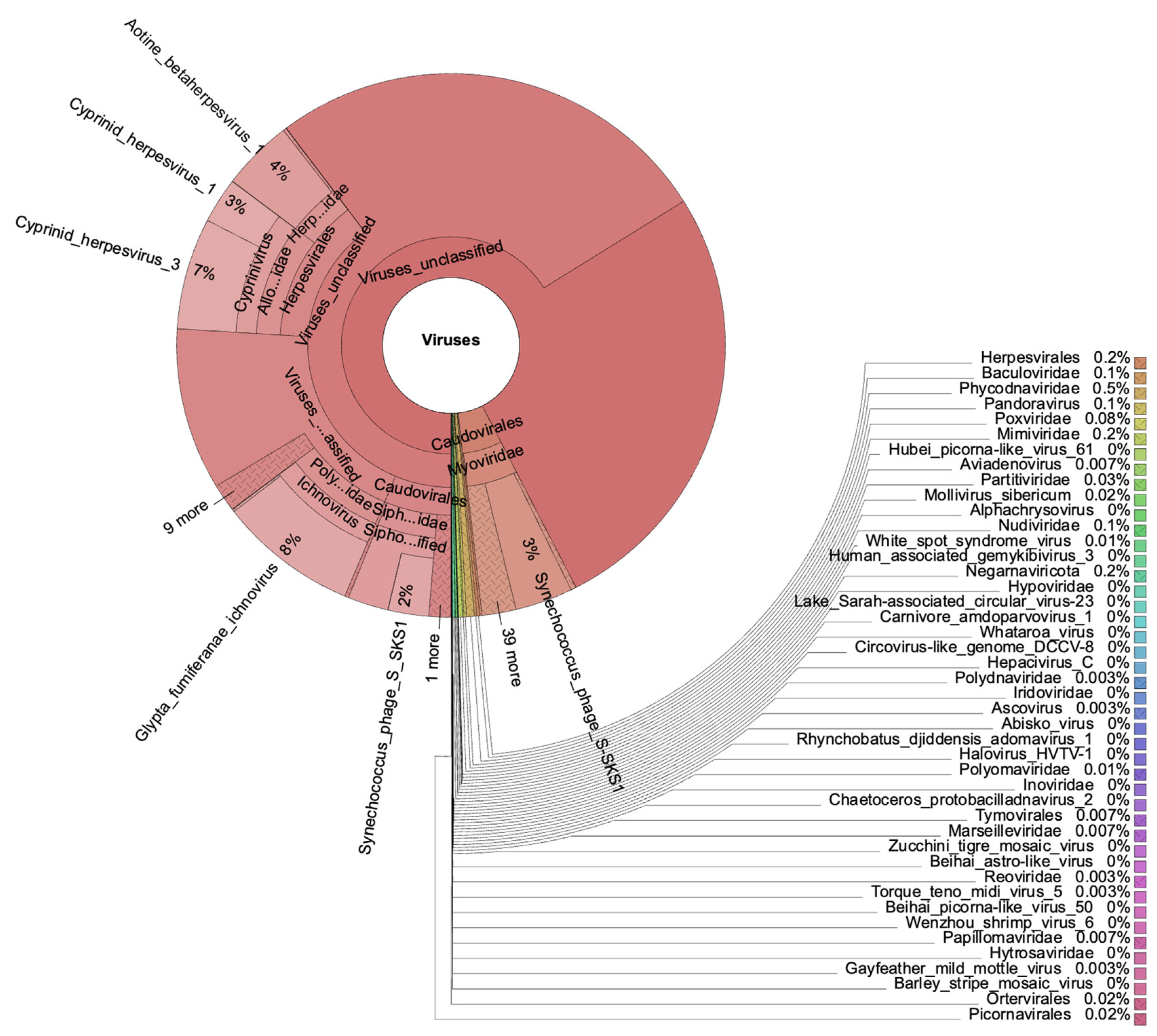 Microorganisms 12 00444 g005 Microorganisms 12 00444 g005