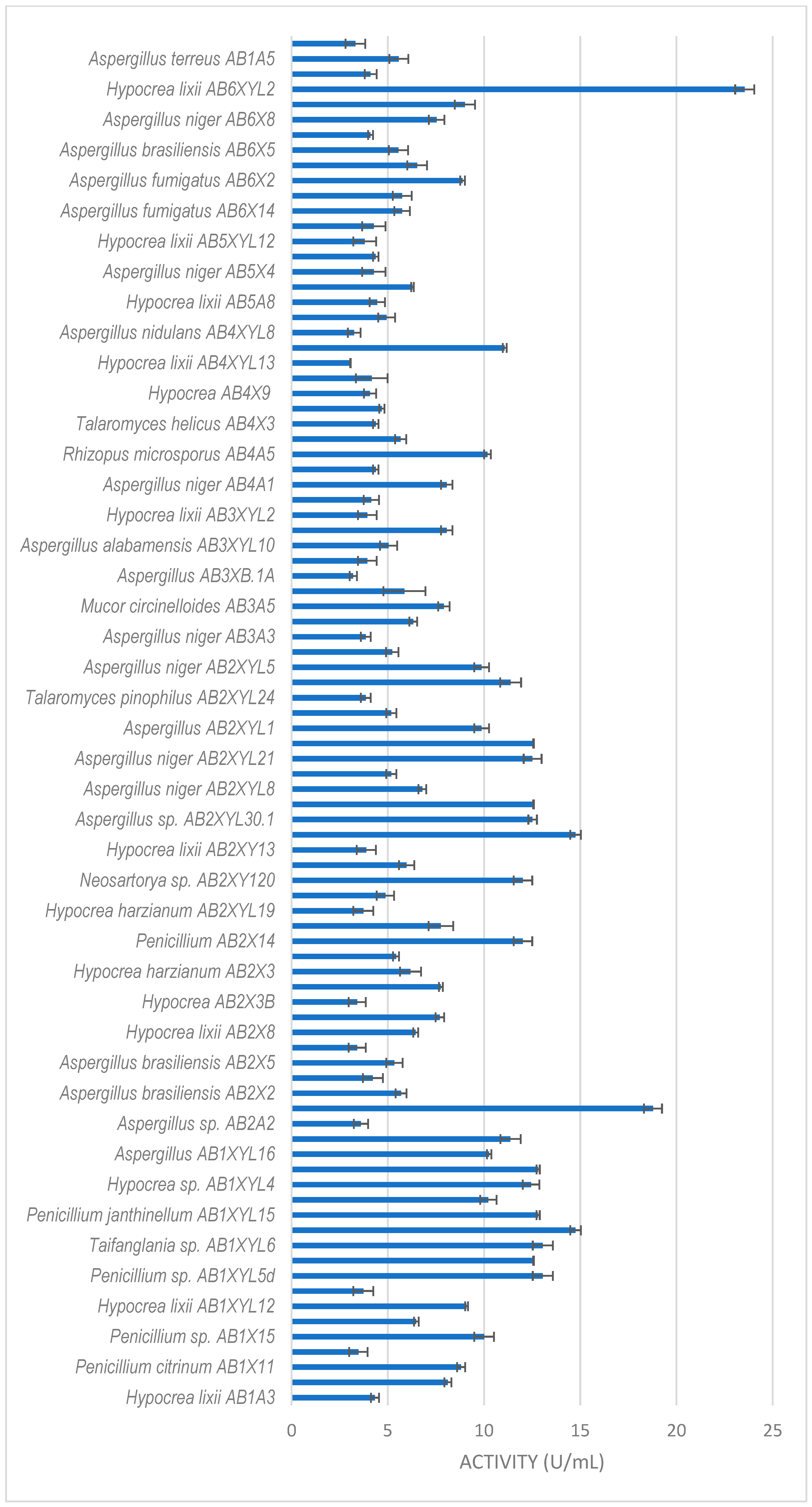 Microorganisms 12 00445 g003