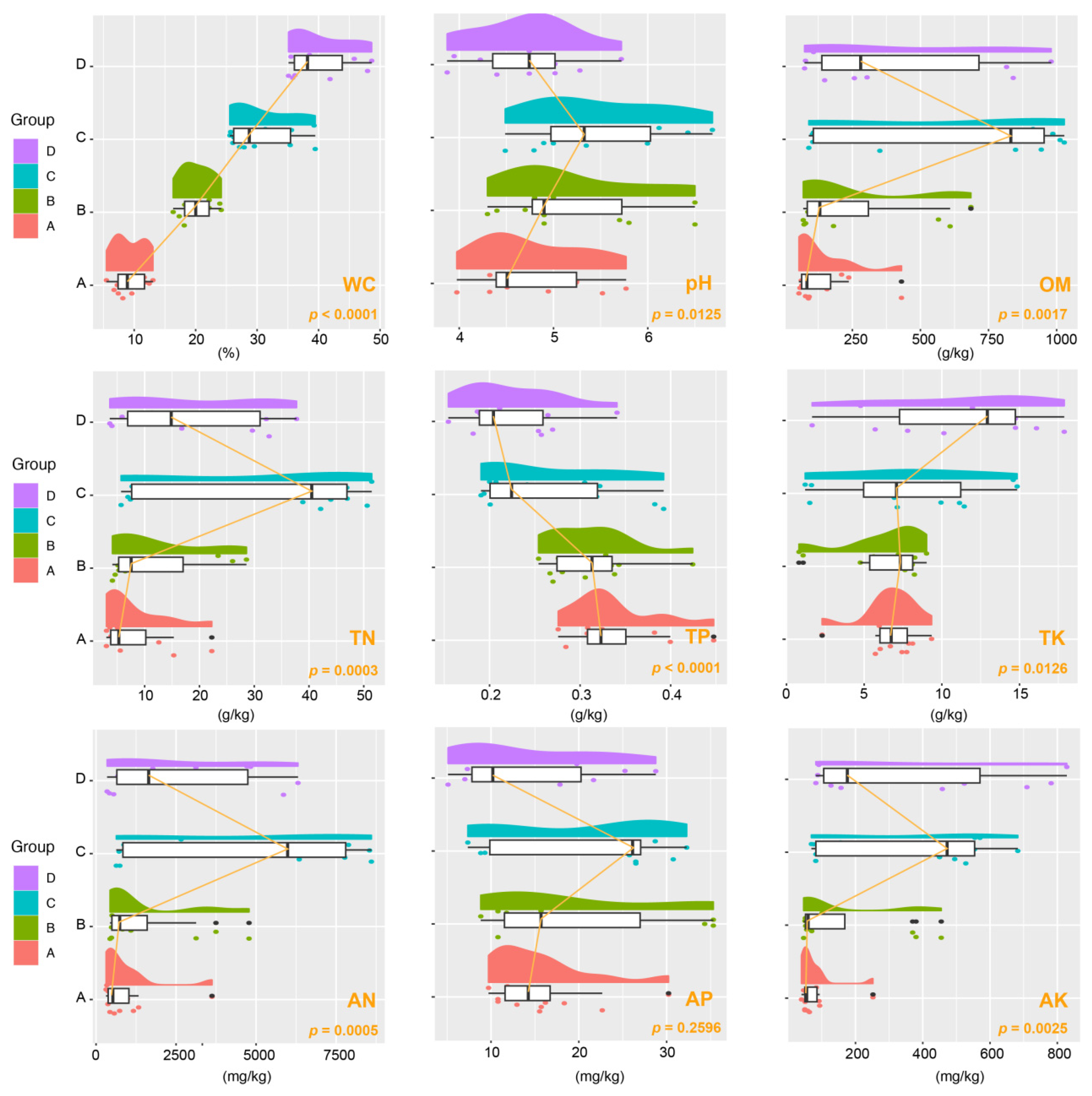 Microorganisms 12 00446 g001
