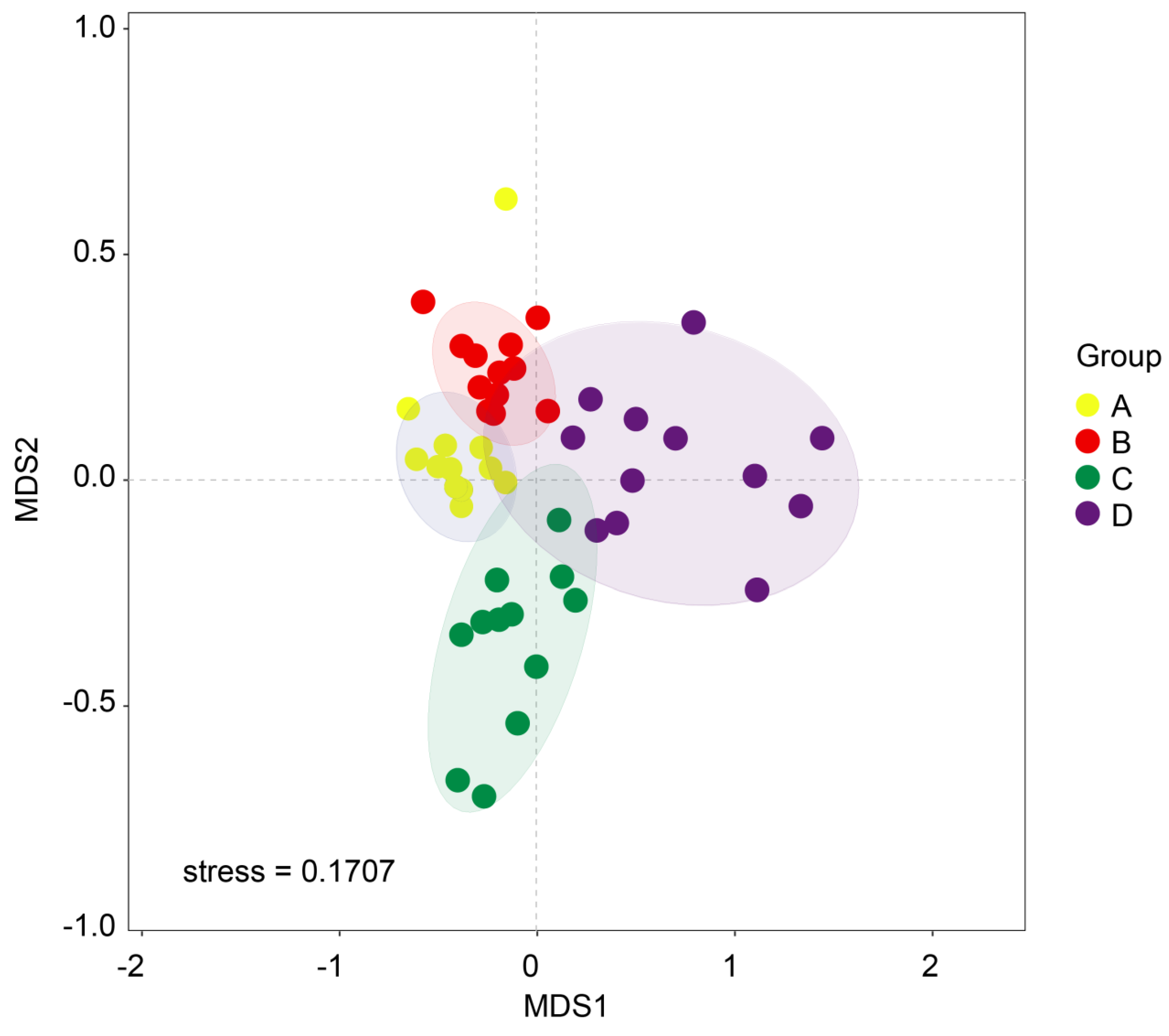 Microorganisms 12 00446 g003