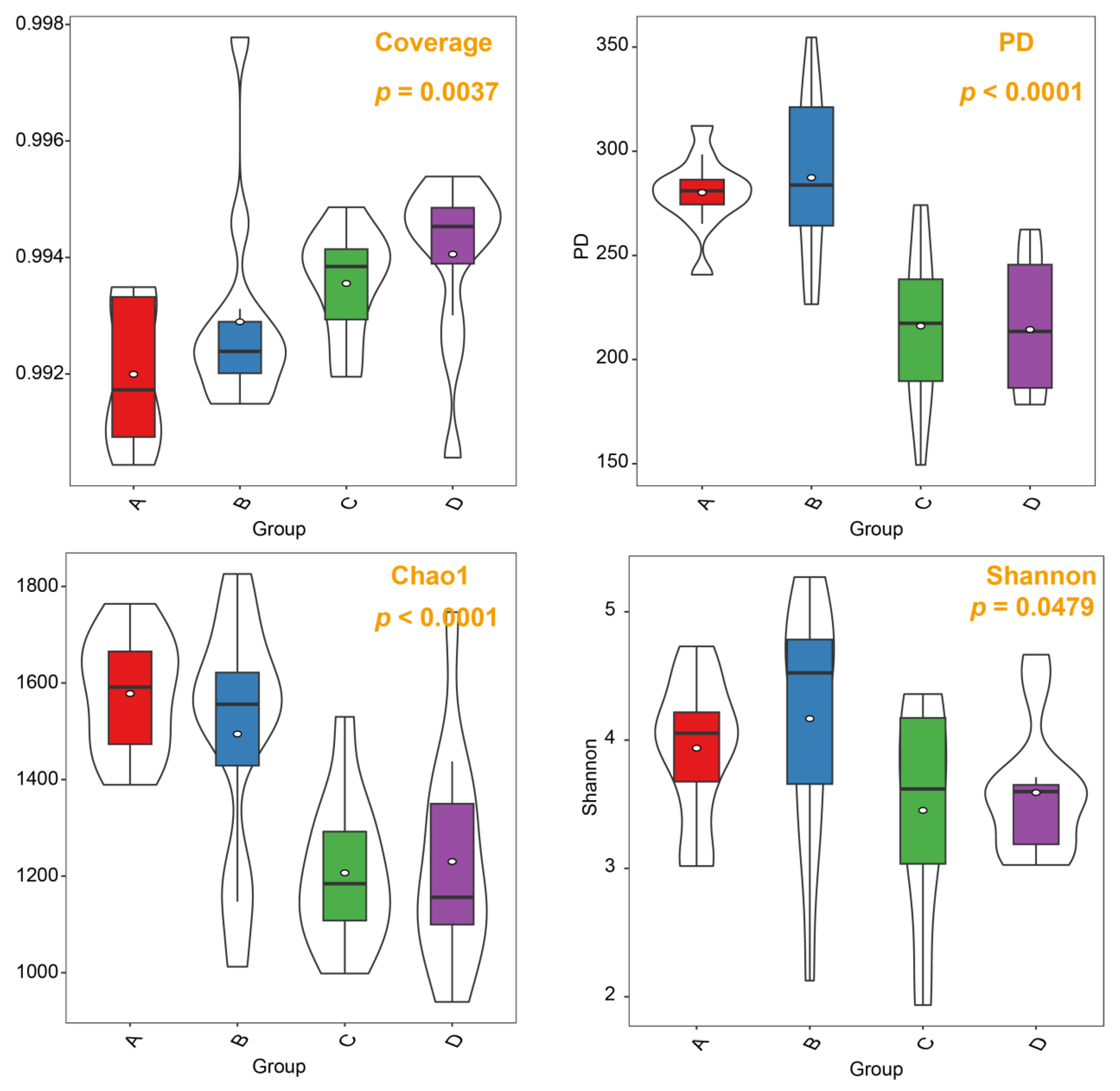 Microorganisms 12 00446 g004
