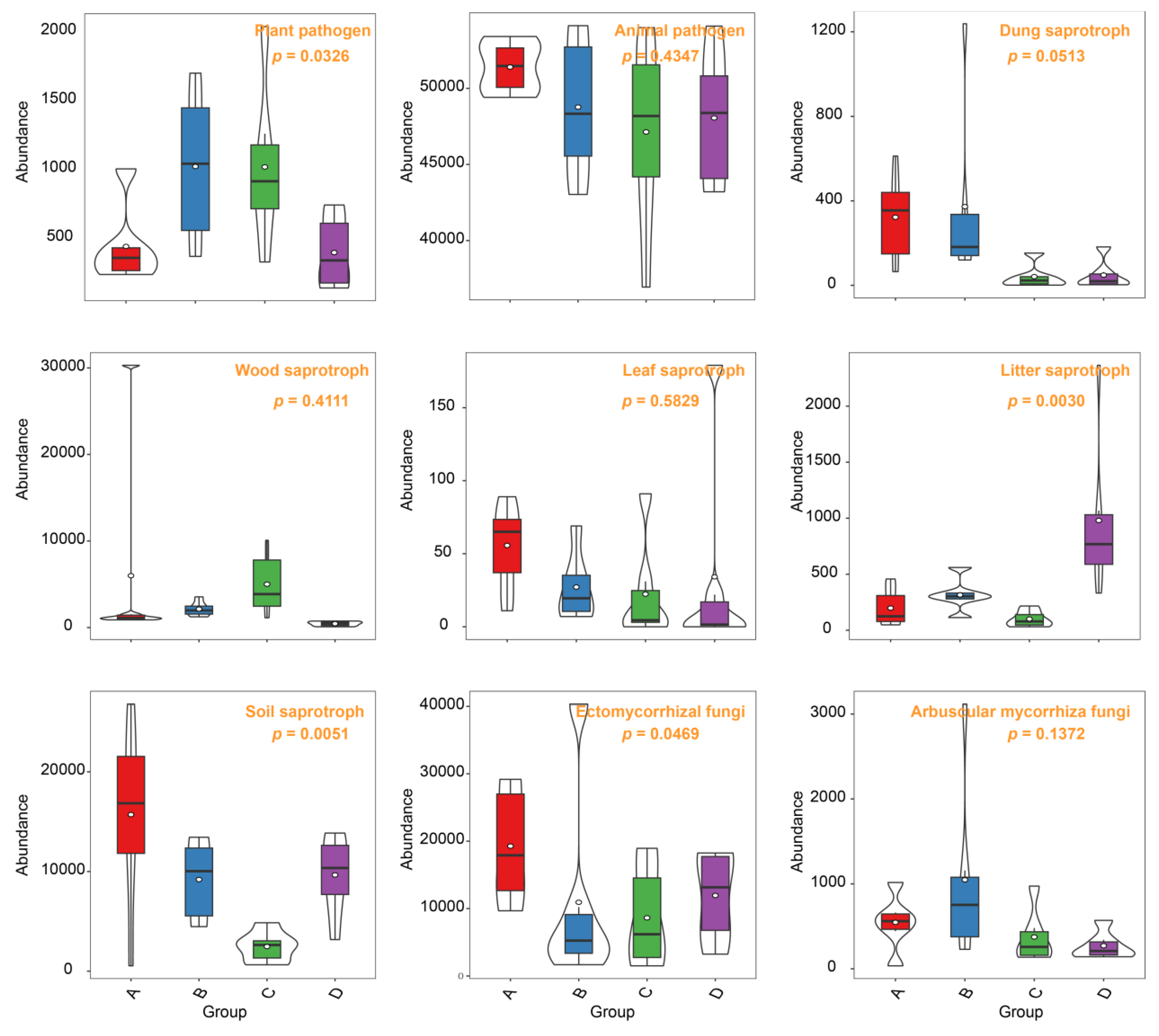 Microorganisms 12 00446 g006