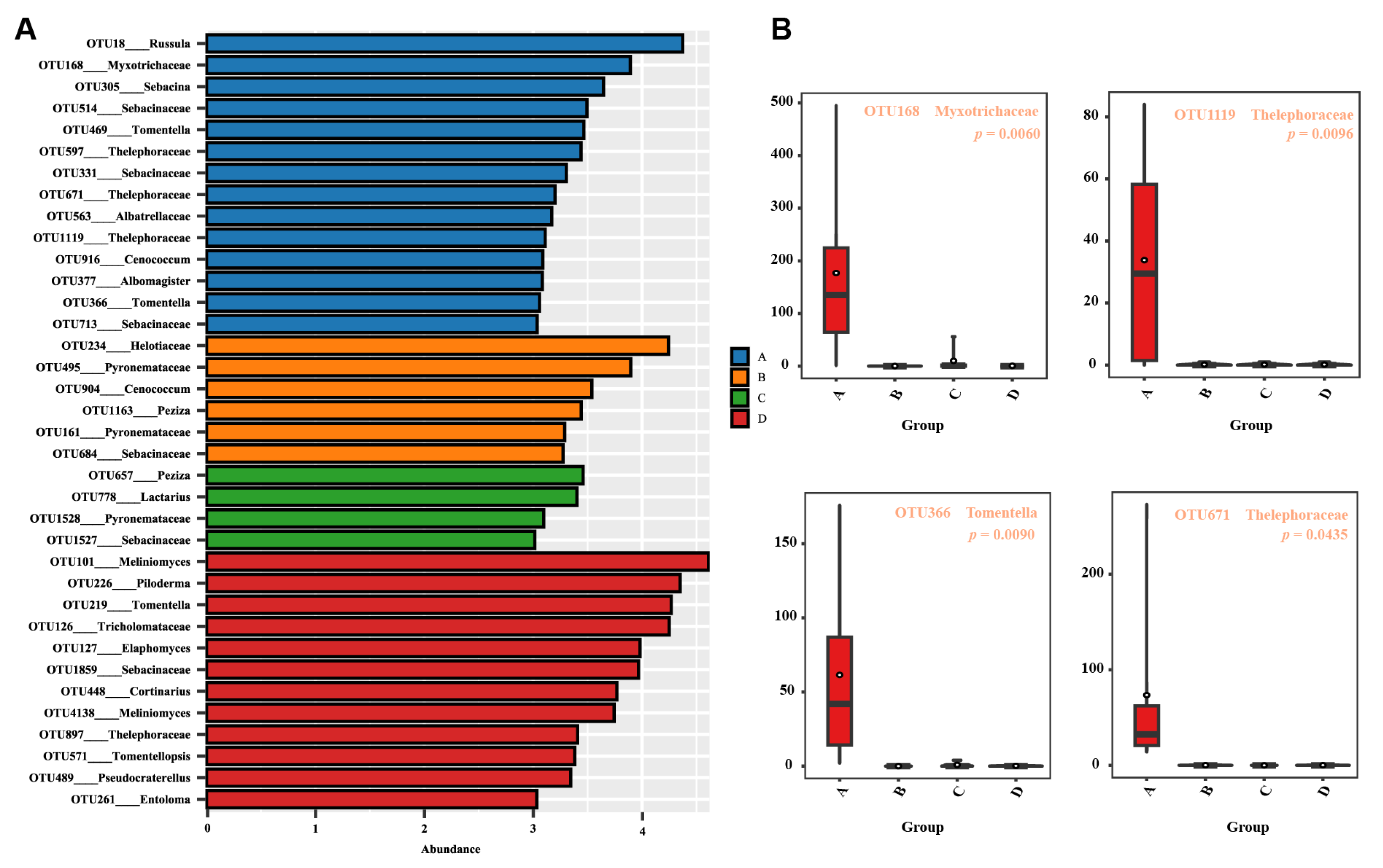 Microorganisms 12 00446 g007