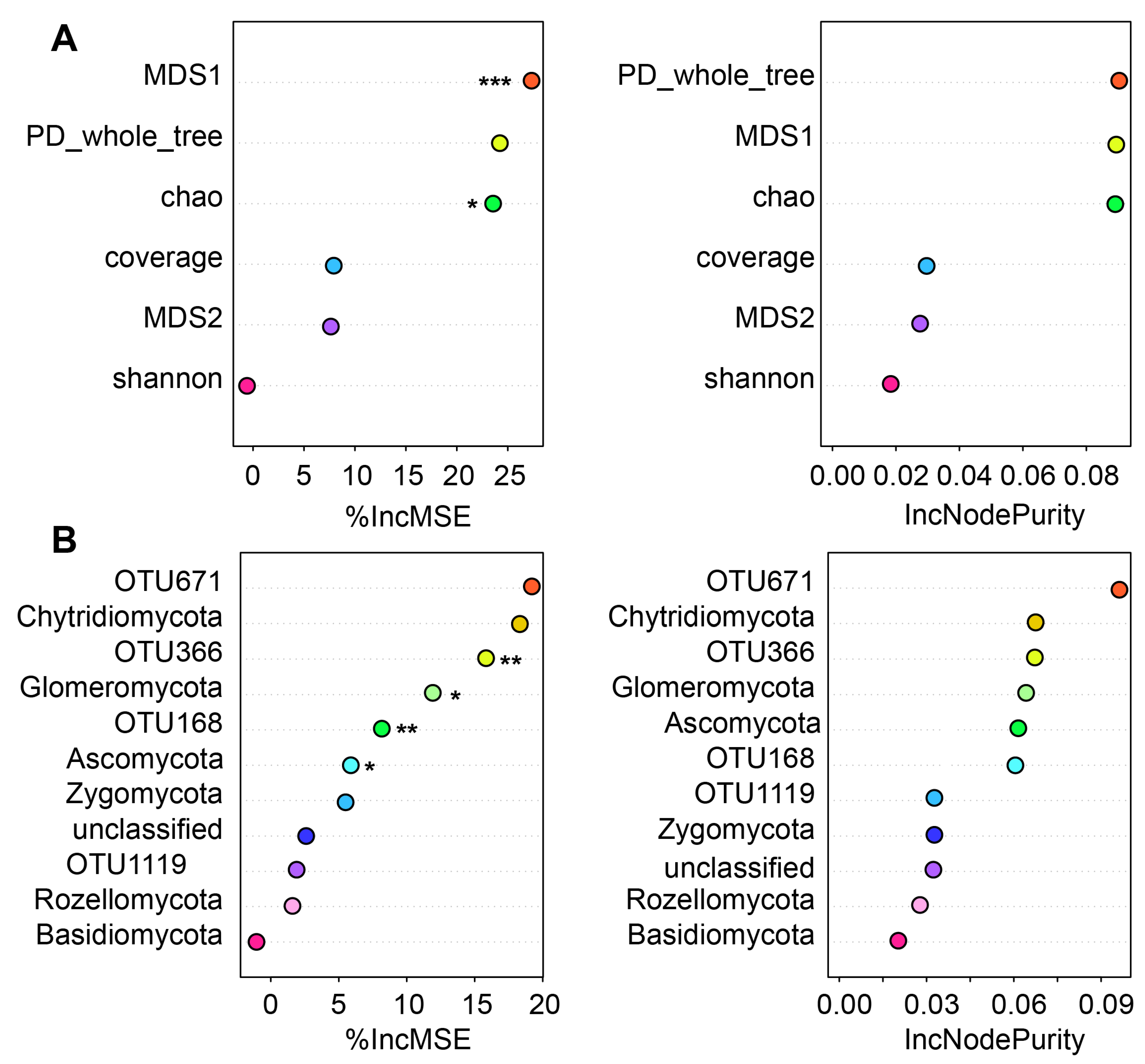 Microorganisms 12 00446 g008