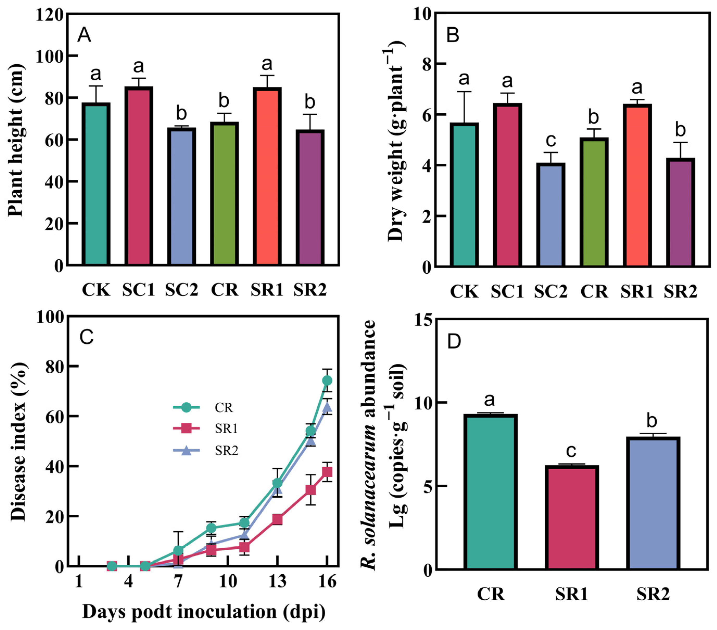 Microorganisms 12 00447 g001