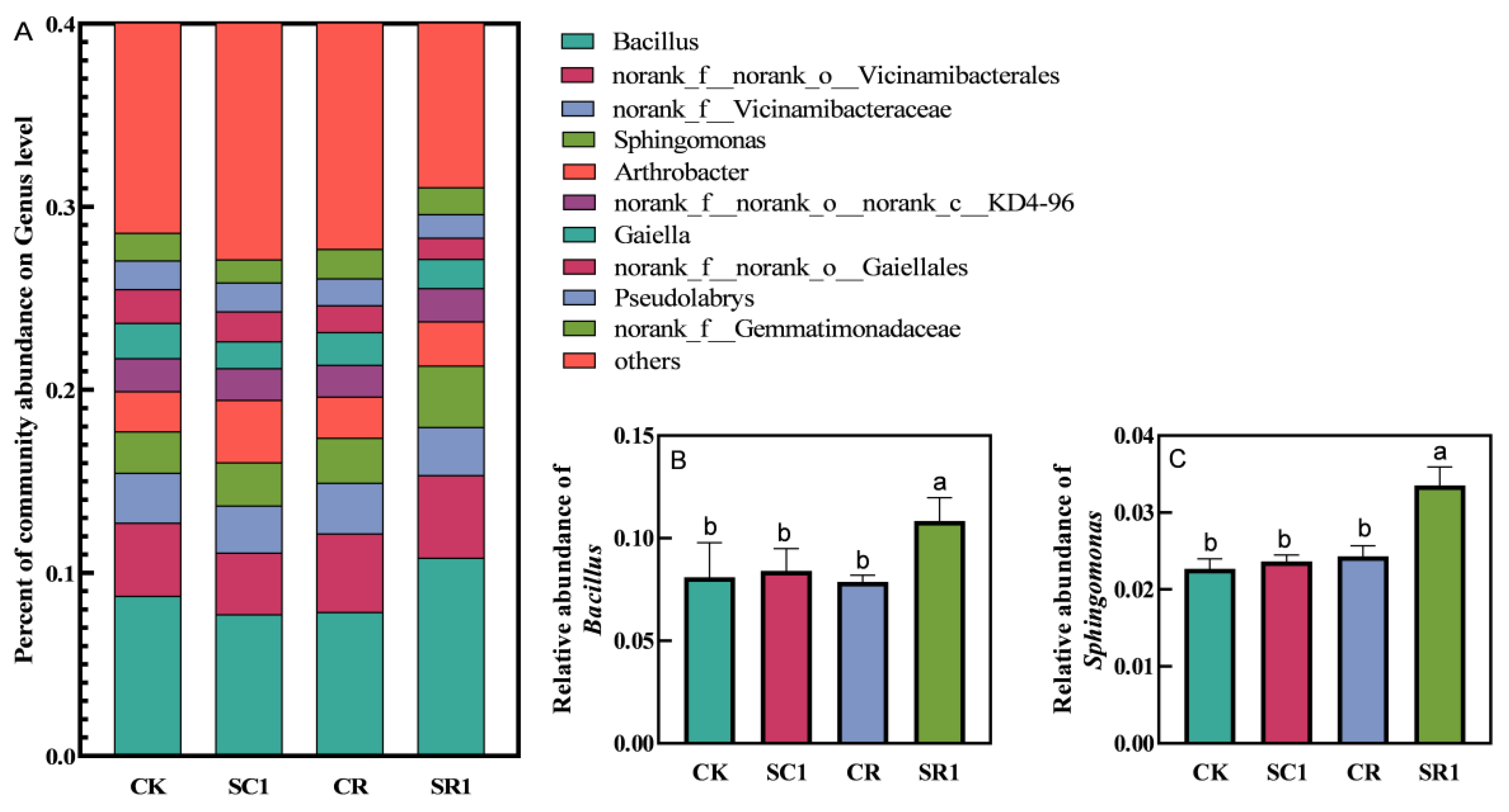 Microorganisms 12 00447 g004