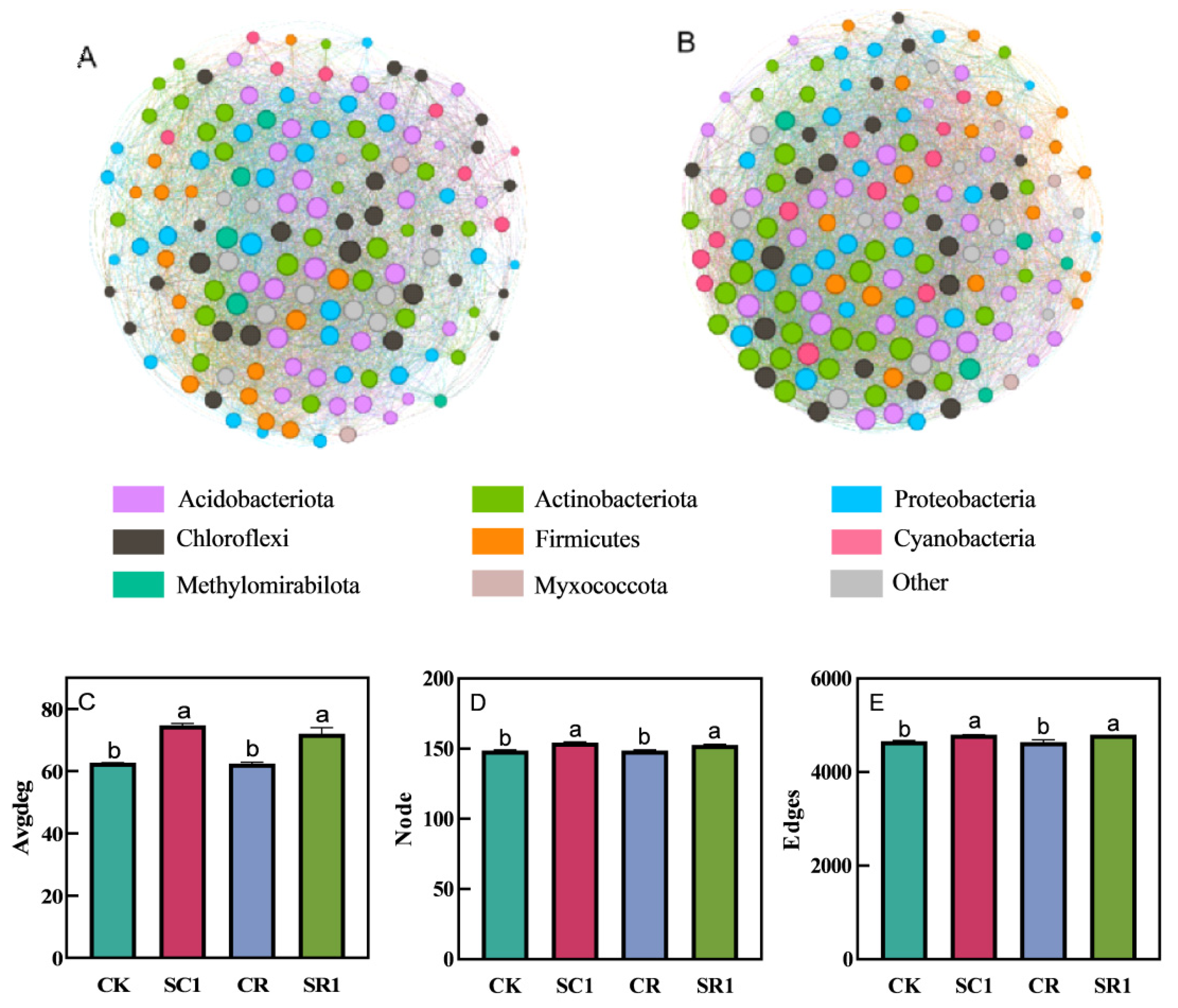 Microorganisms 12 00447 g005