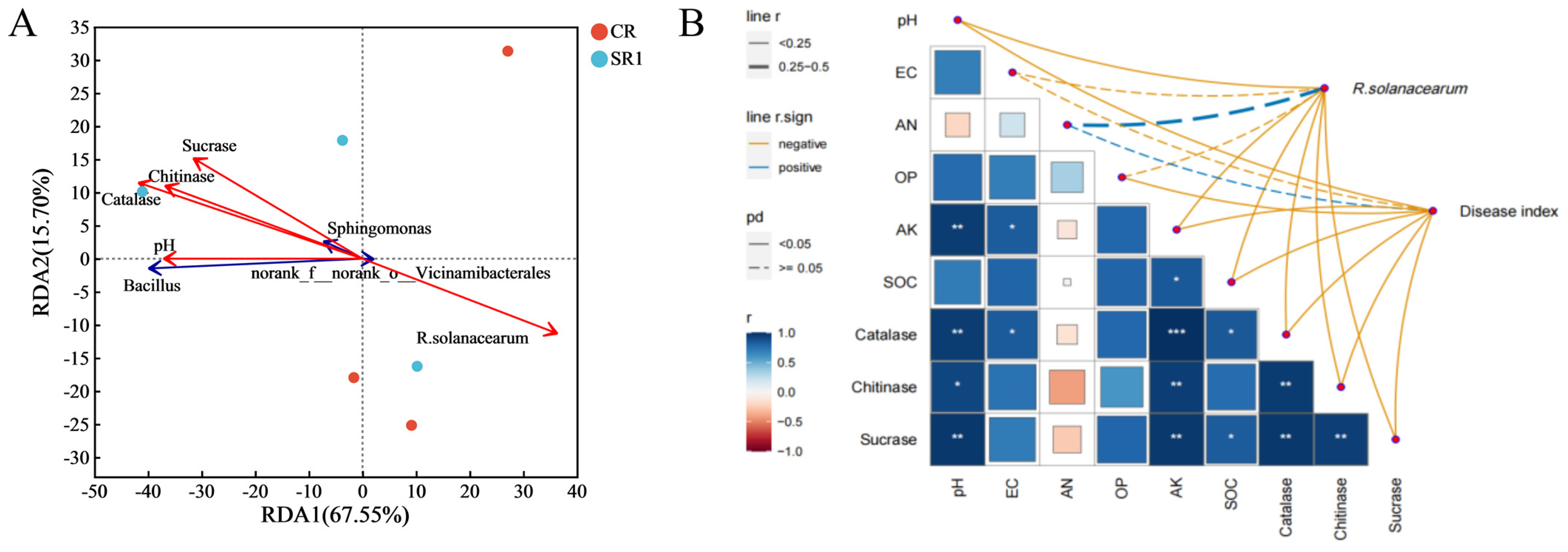 Microorganisms 12 00447 g006