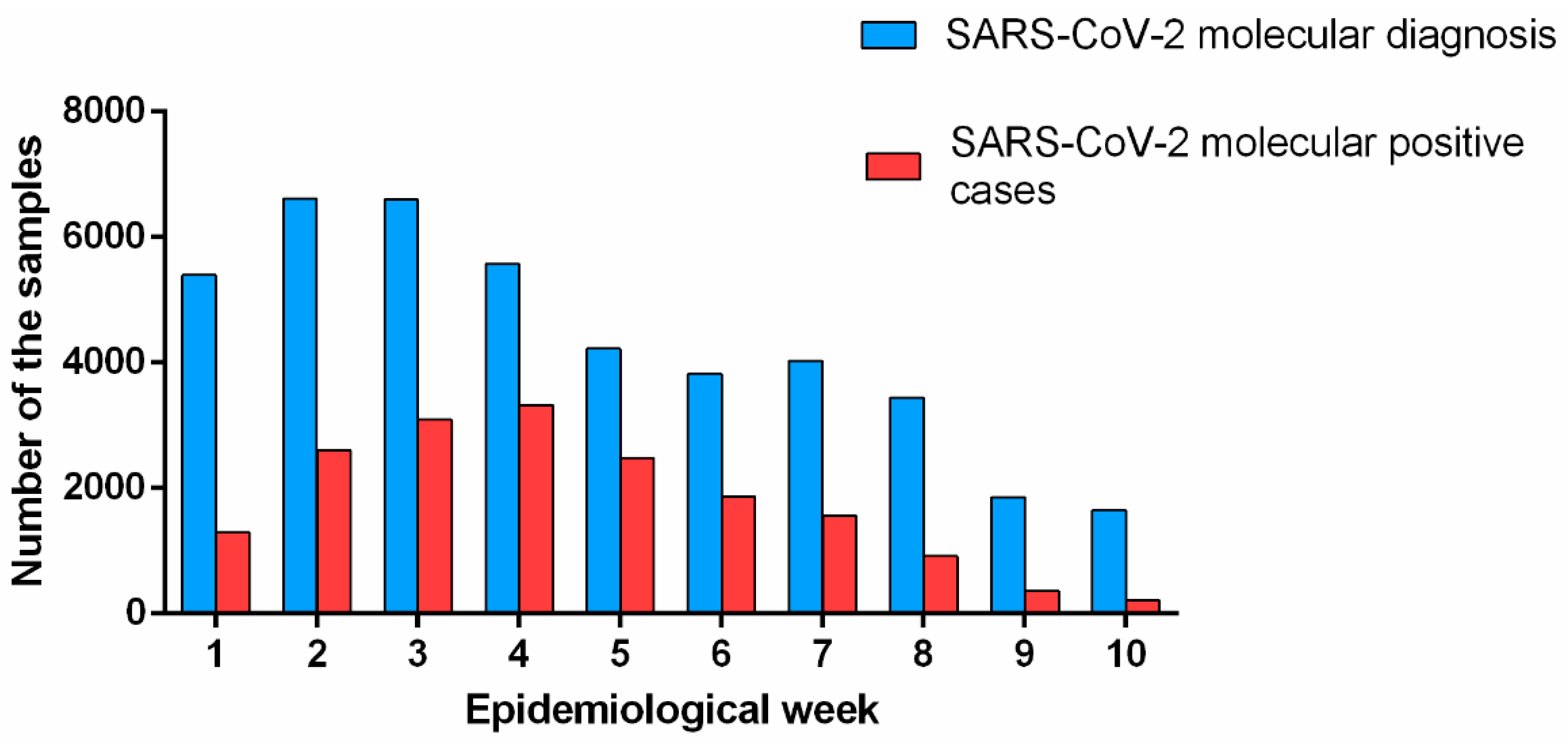 Microorganisms 12 00449 g001
