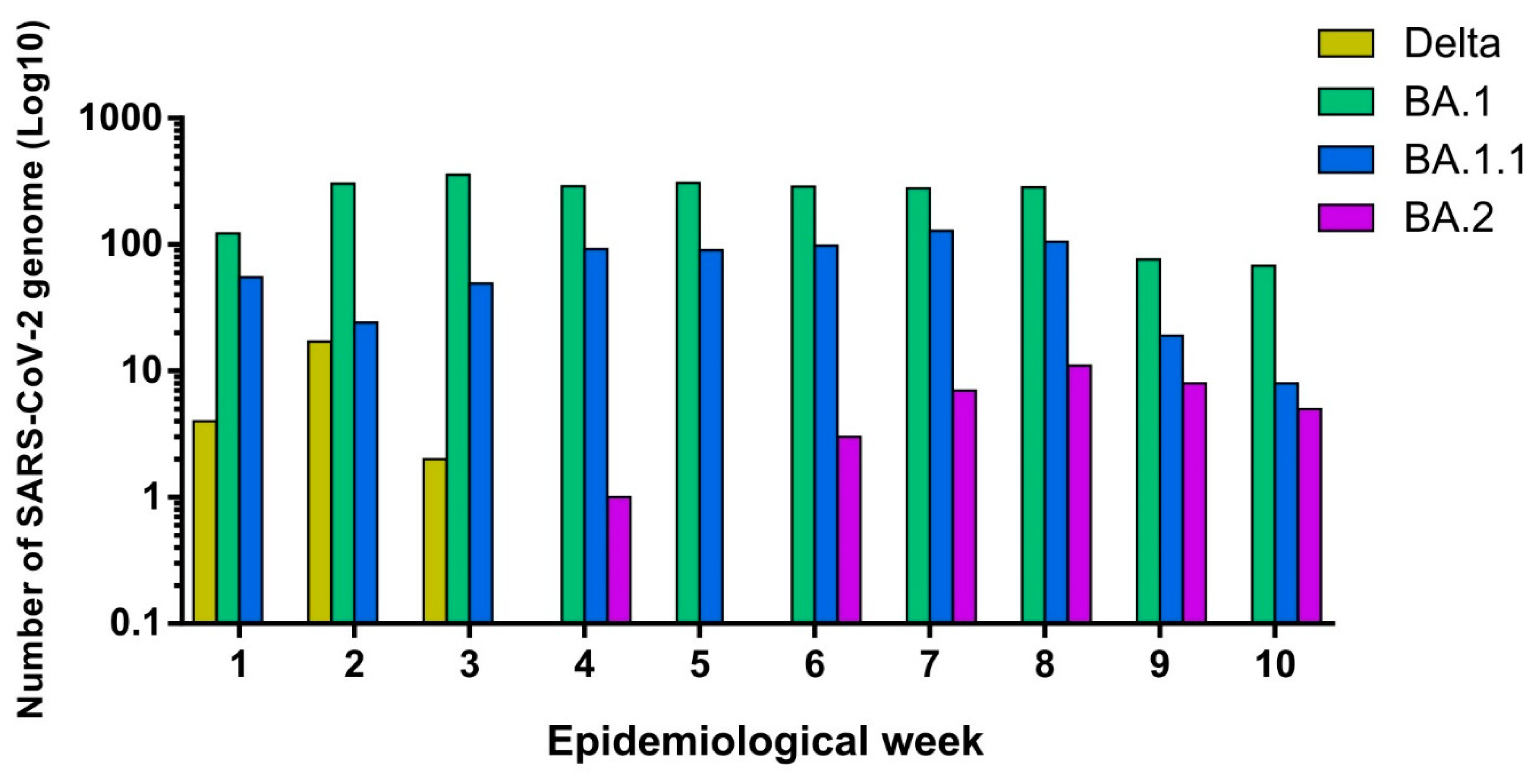 Microorganisms 12 00449 g004