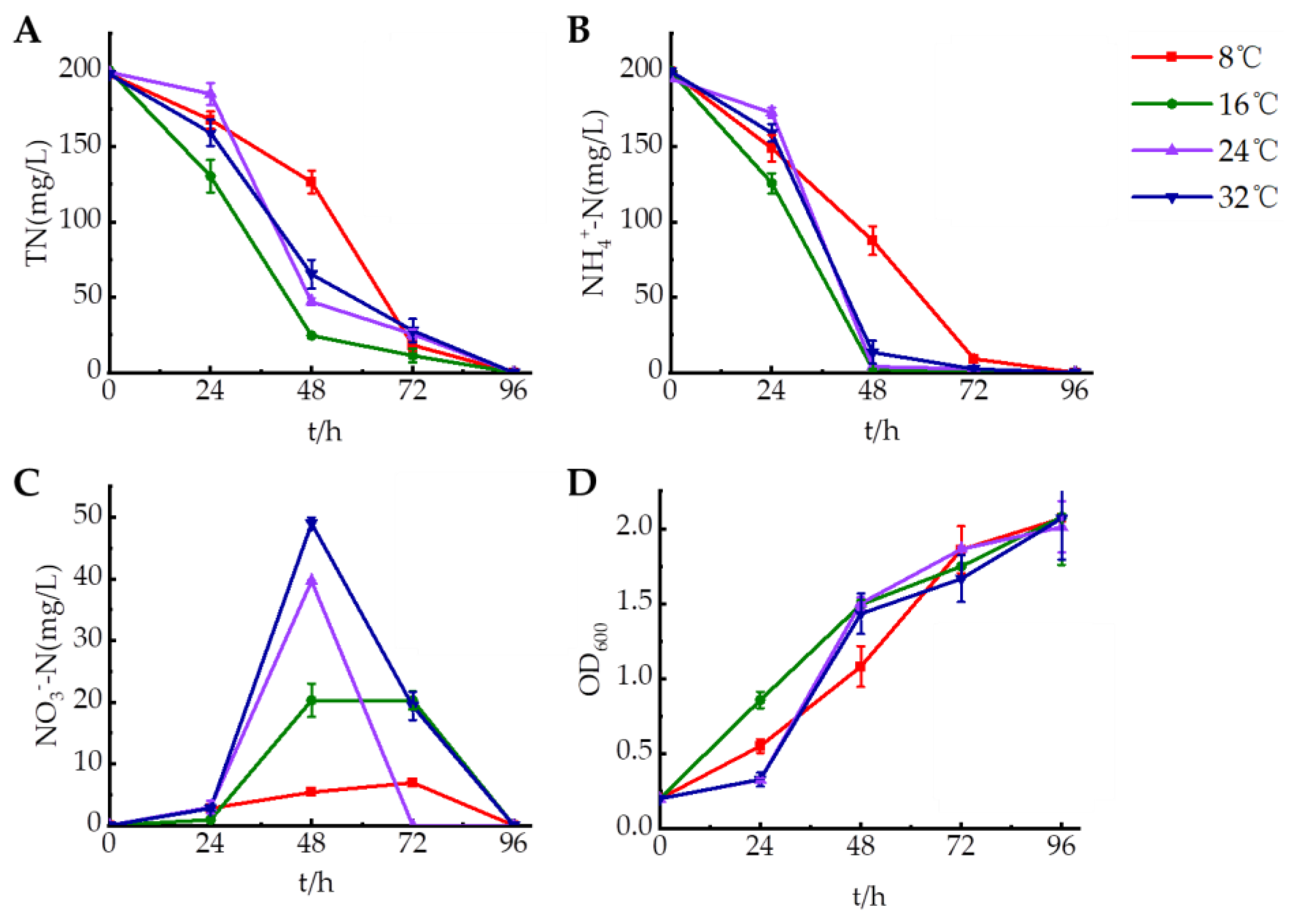 Microorganisms 12 00451 g003