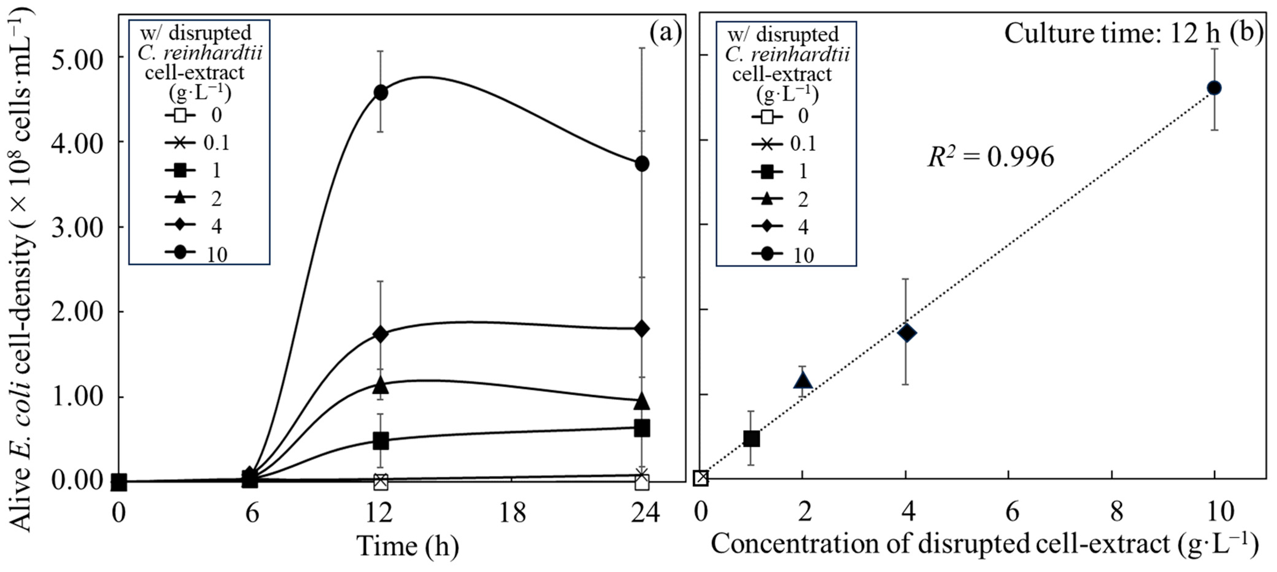 Microorganisms 12 00452 g001