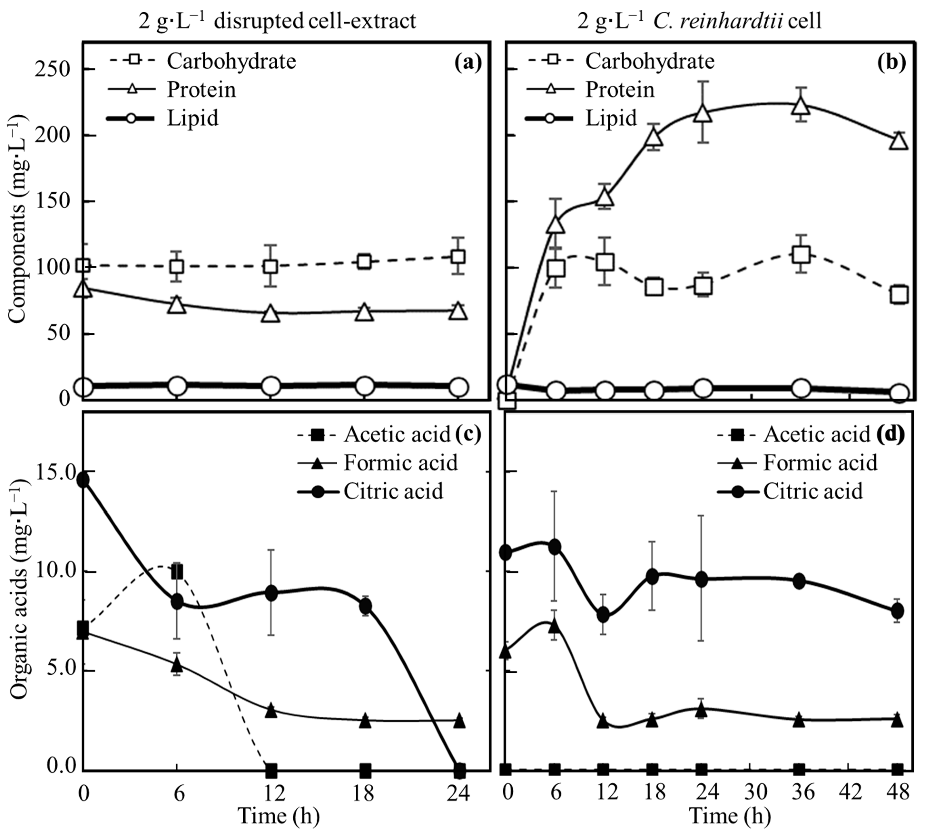 Microorganisms 12 00452 g003