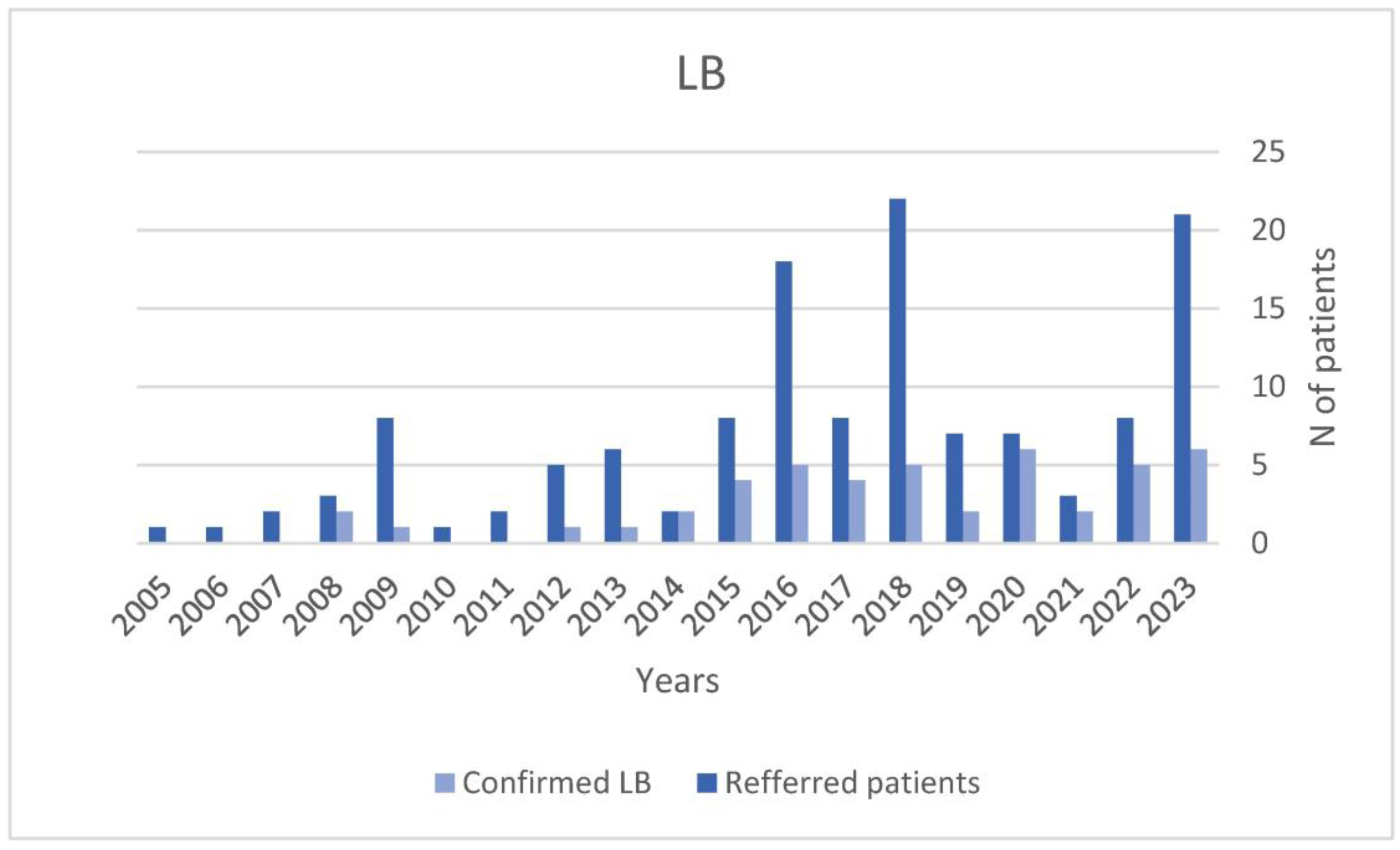Microorganisms 12 00455 g001 Microorganisms 12 00455 g001