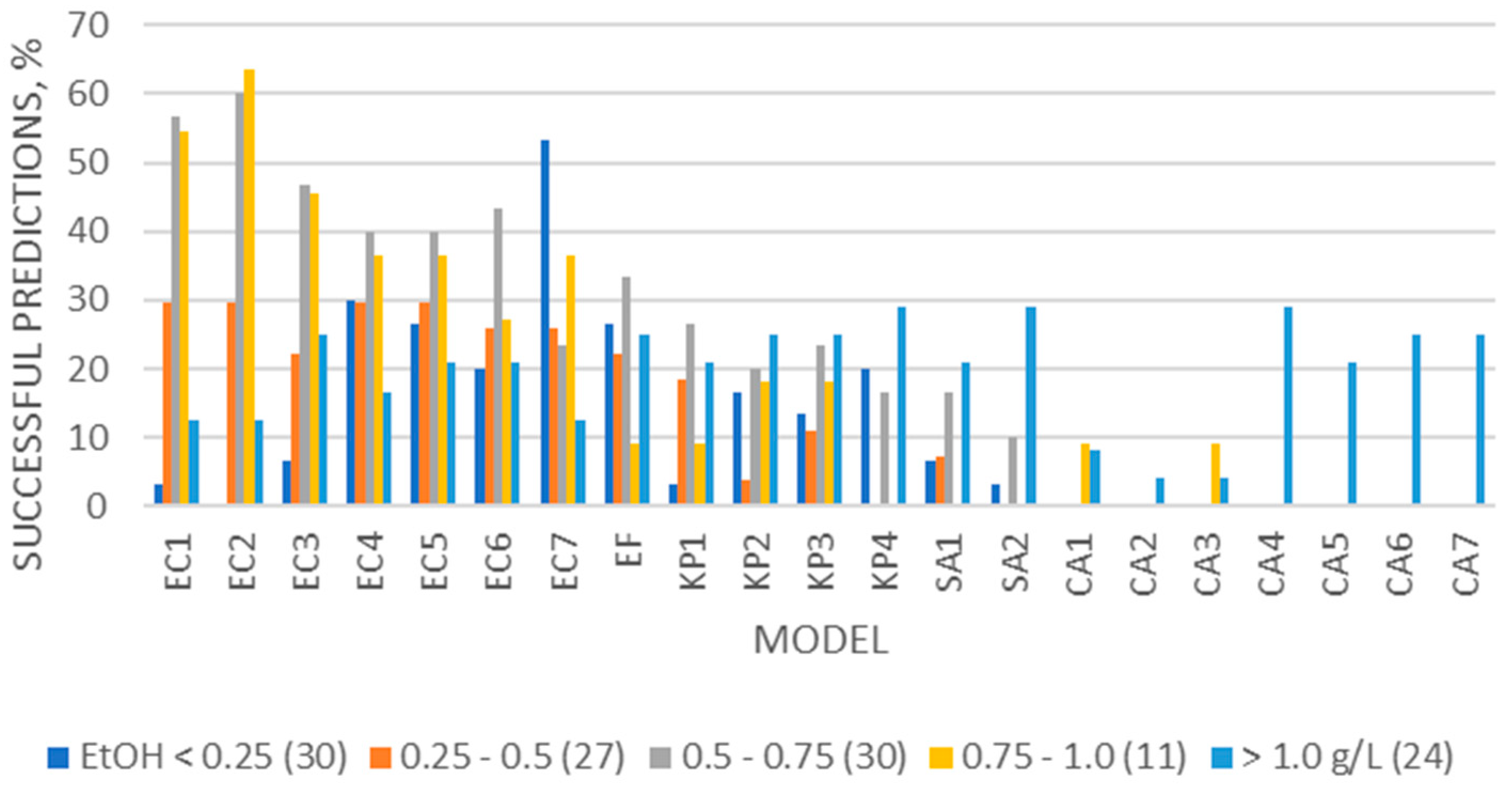Microorganisms 12 00462 g001