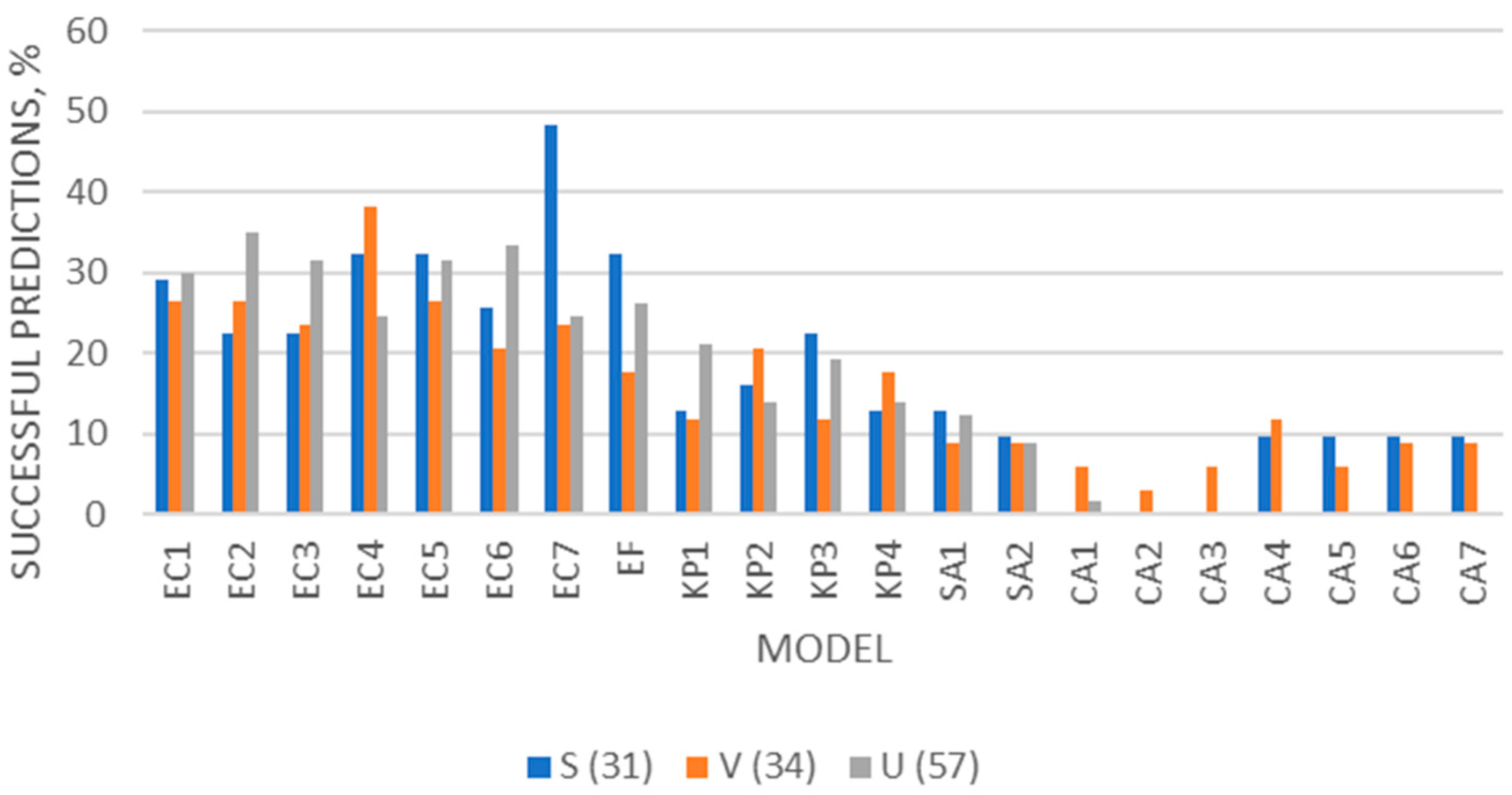Microorganisms 12 00462 g002