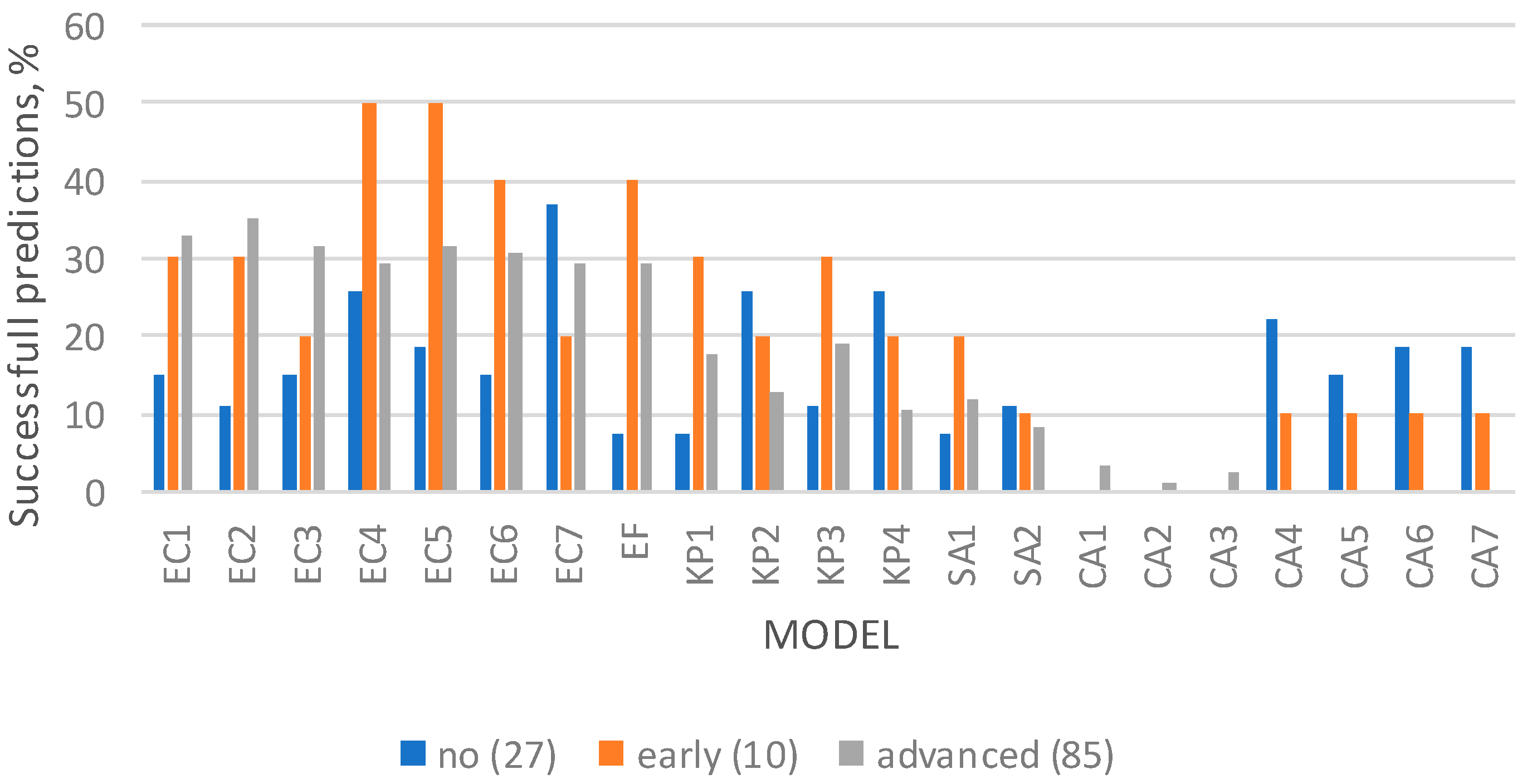 Microorganisms 12 00462 g003