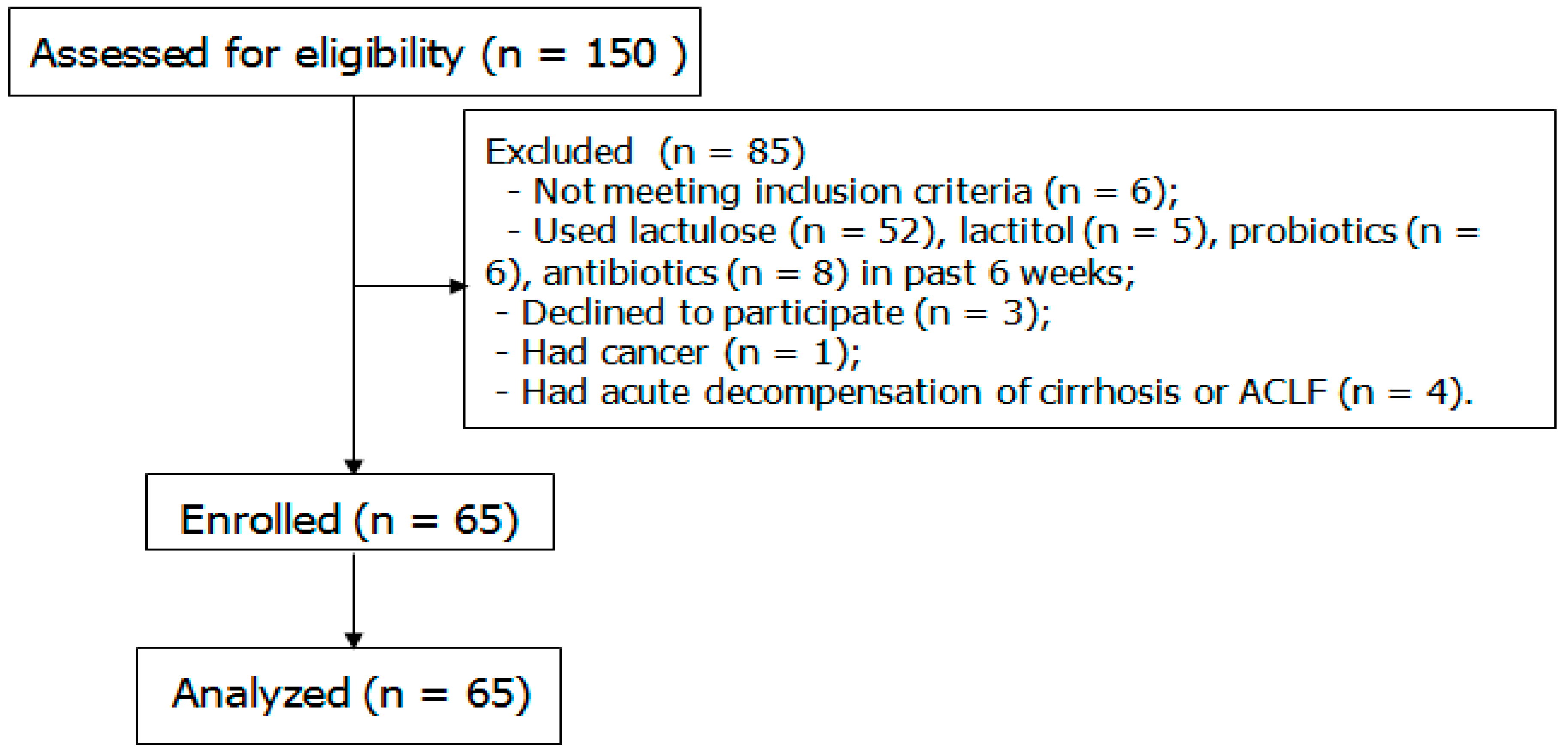 Microorganisms 12 00463 g001