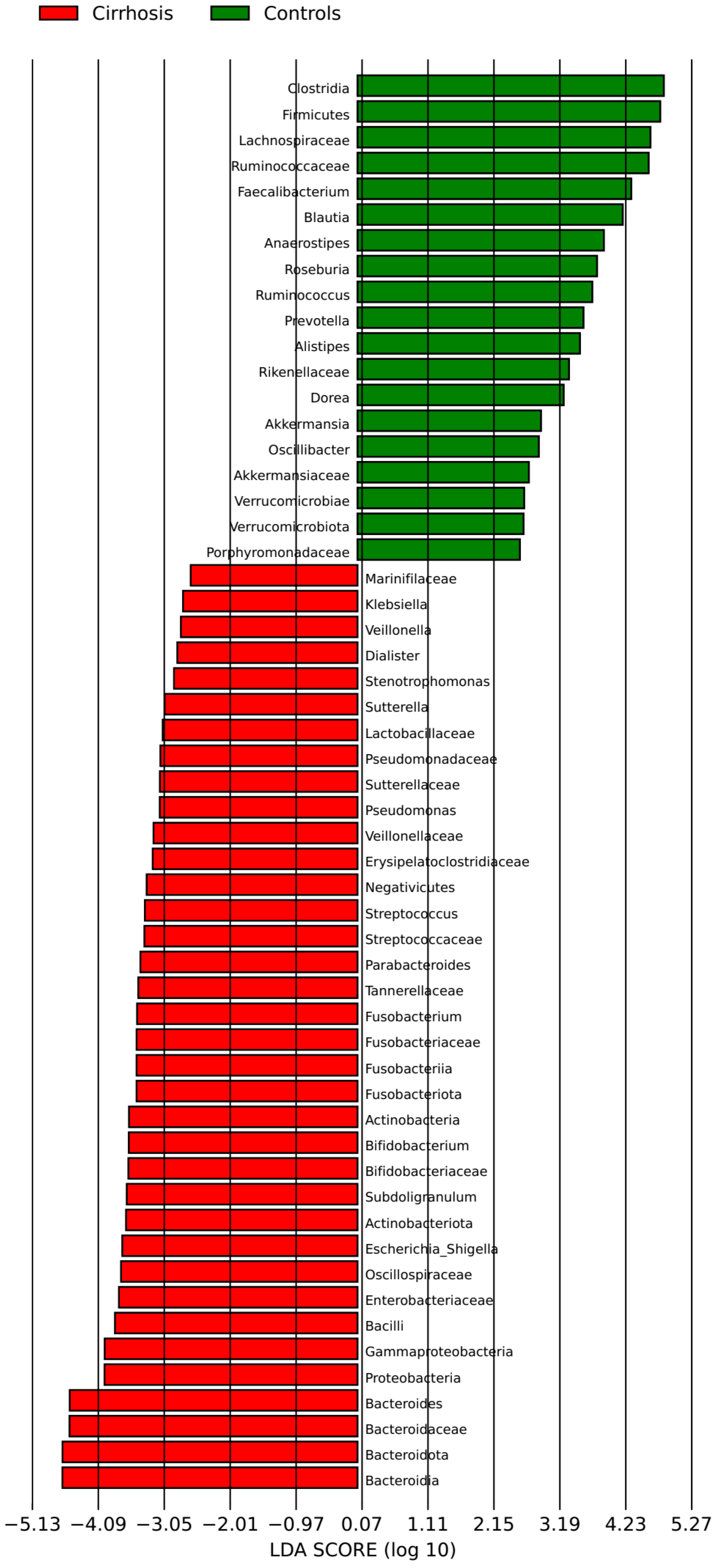 Microorganisms 12 00463 g002