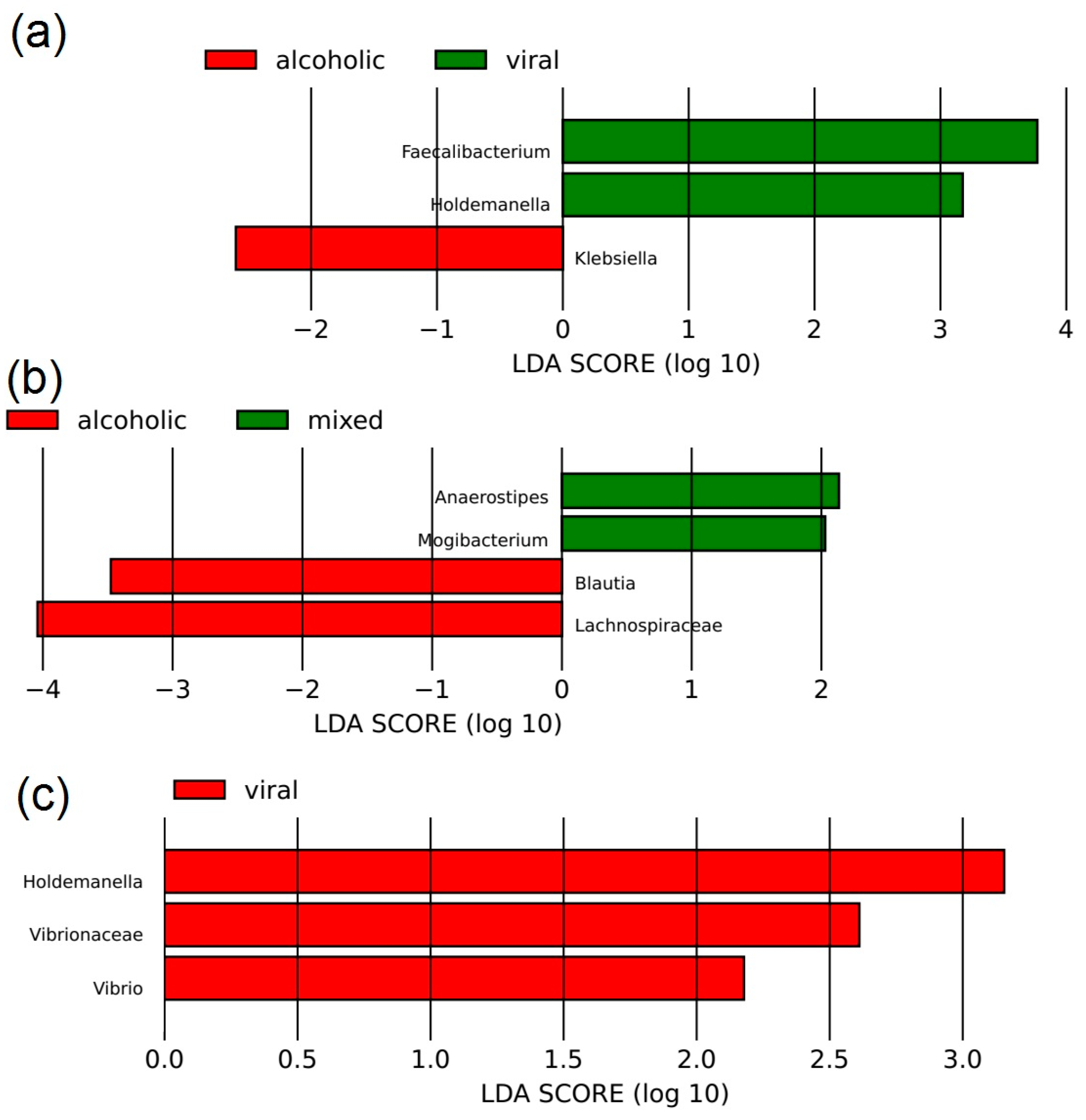 Microorganisms 12 00463 g003