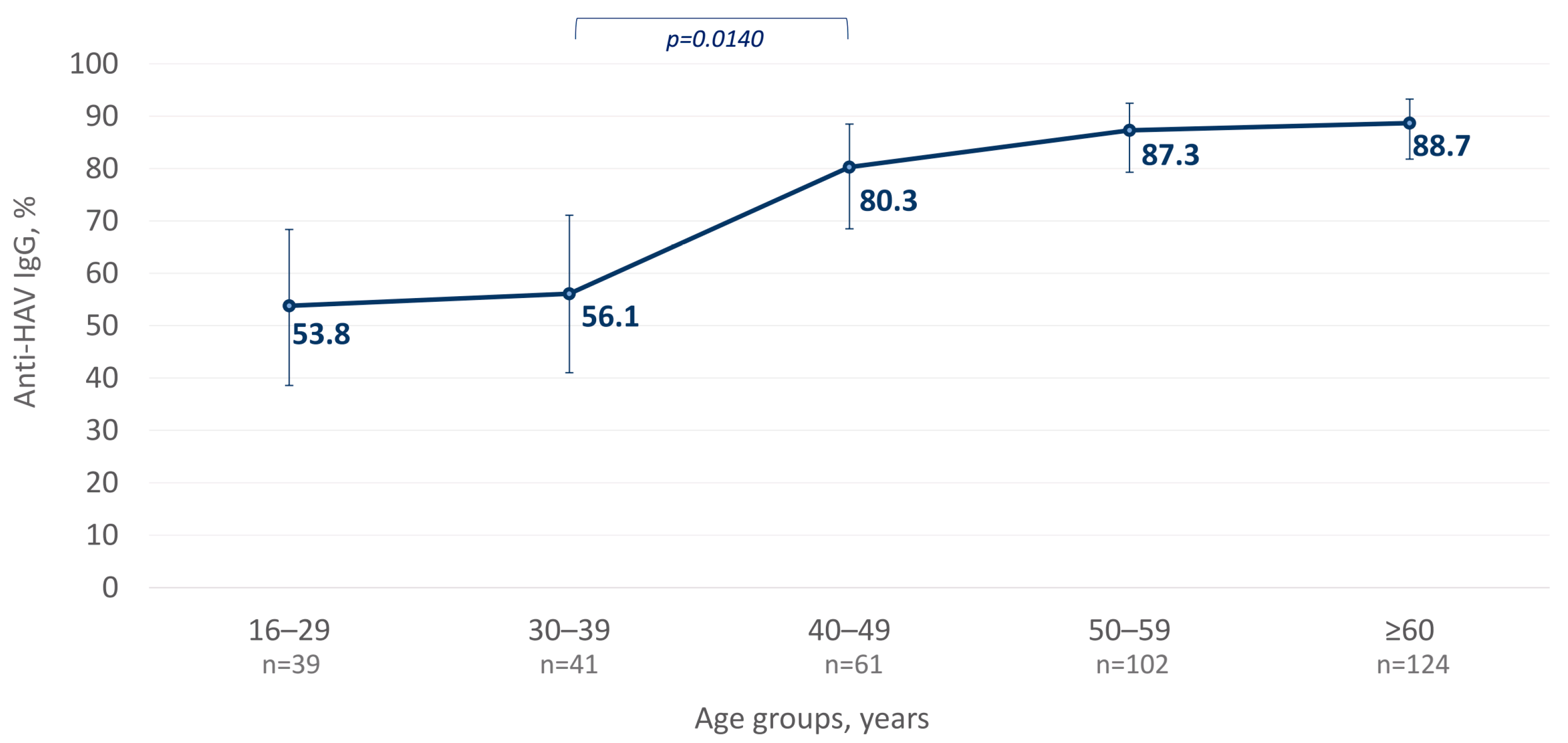 Microorganisms 12 00464 g002