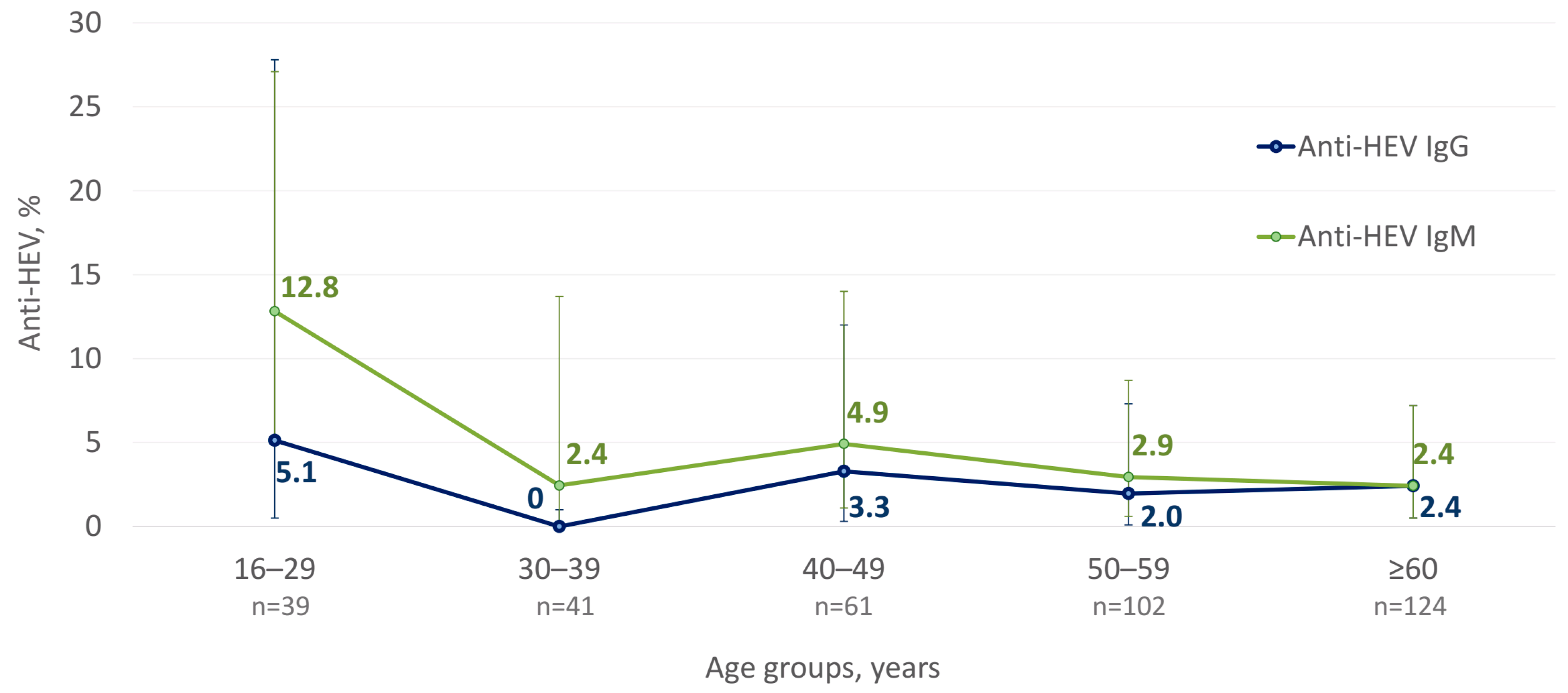 Microorganisms 12 00464 g003