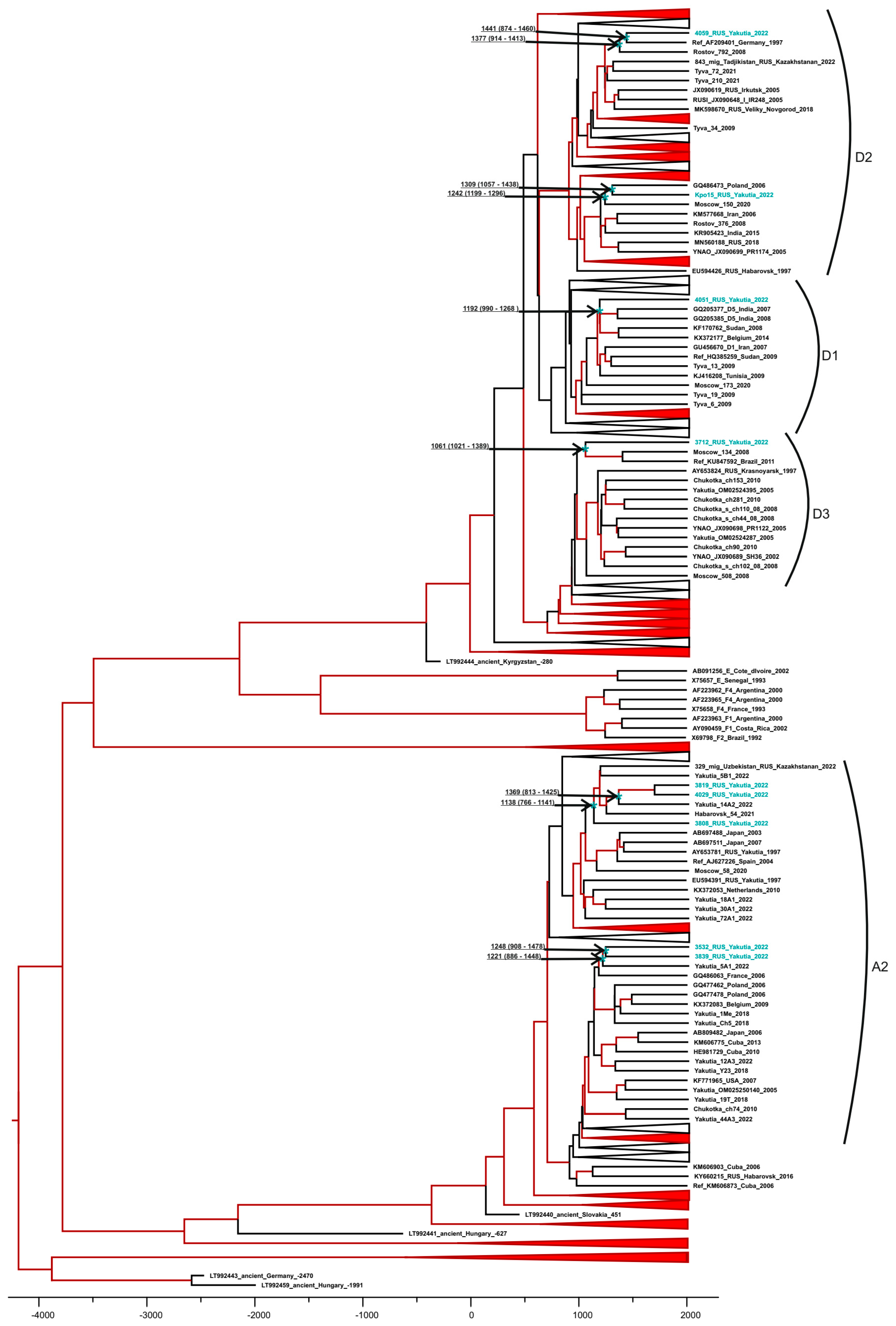 Microorganisms 12 00464 g007
