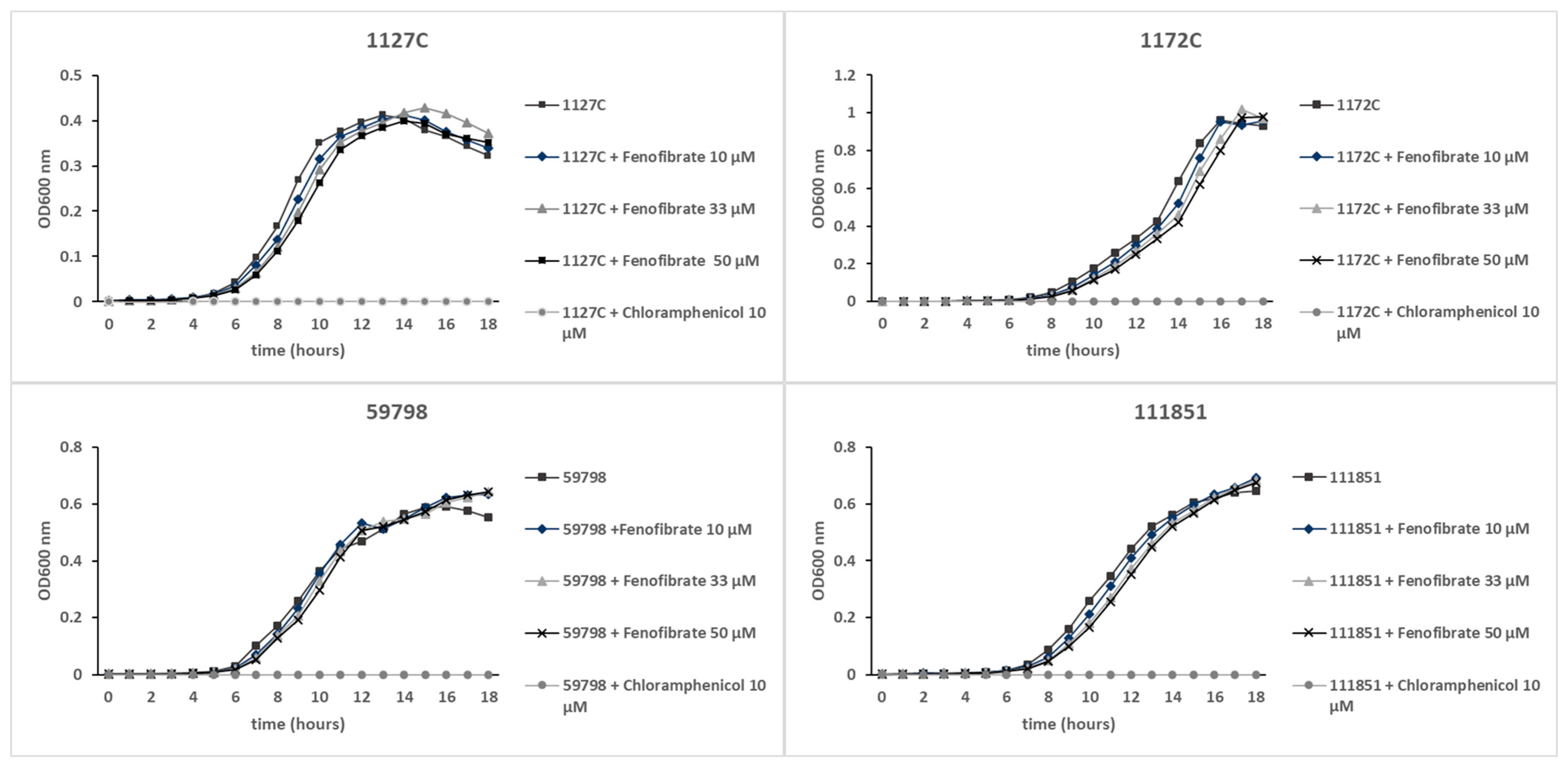 Microorganisms 12 00465 g002