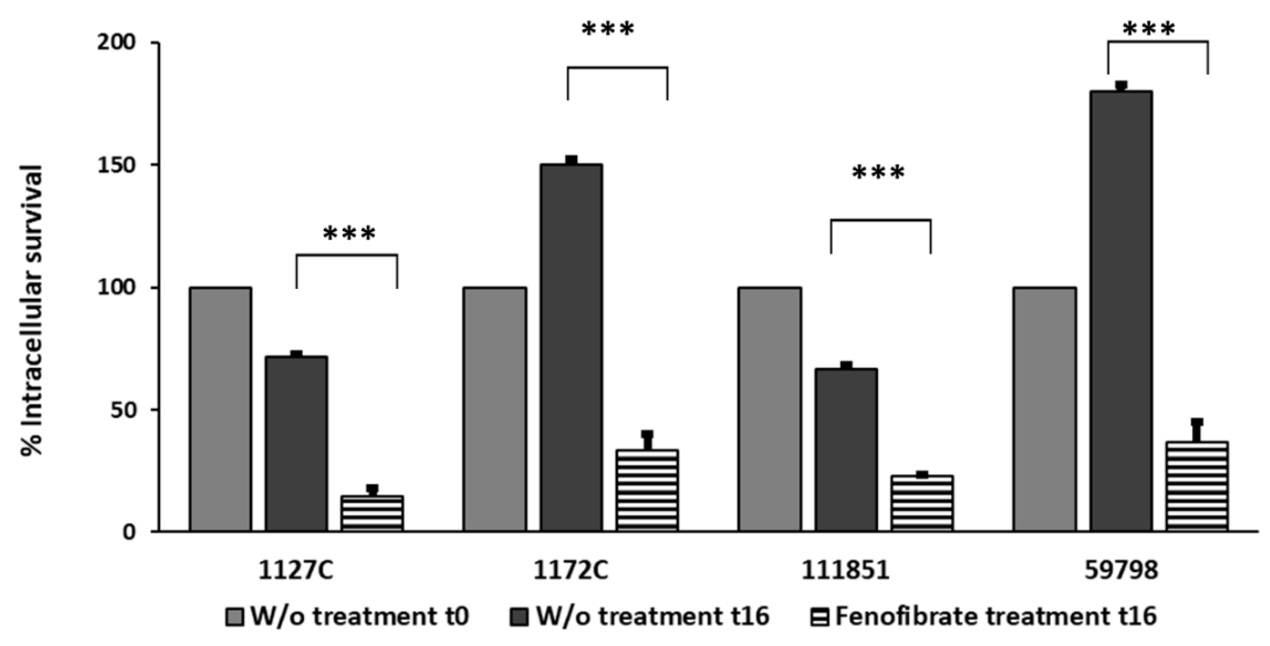 Microorganisms 12 00465 g003