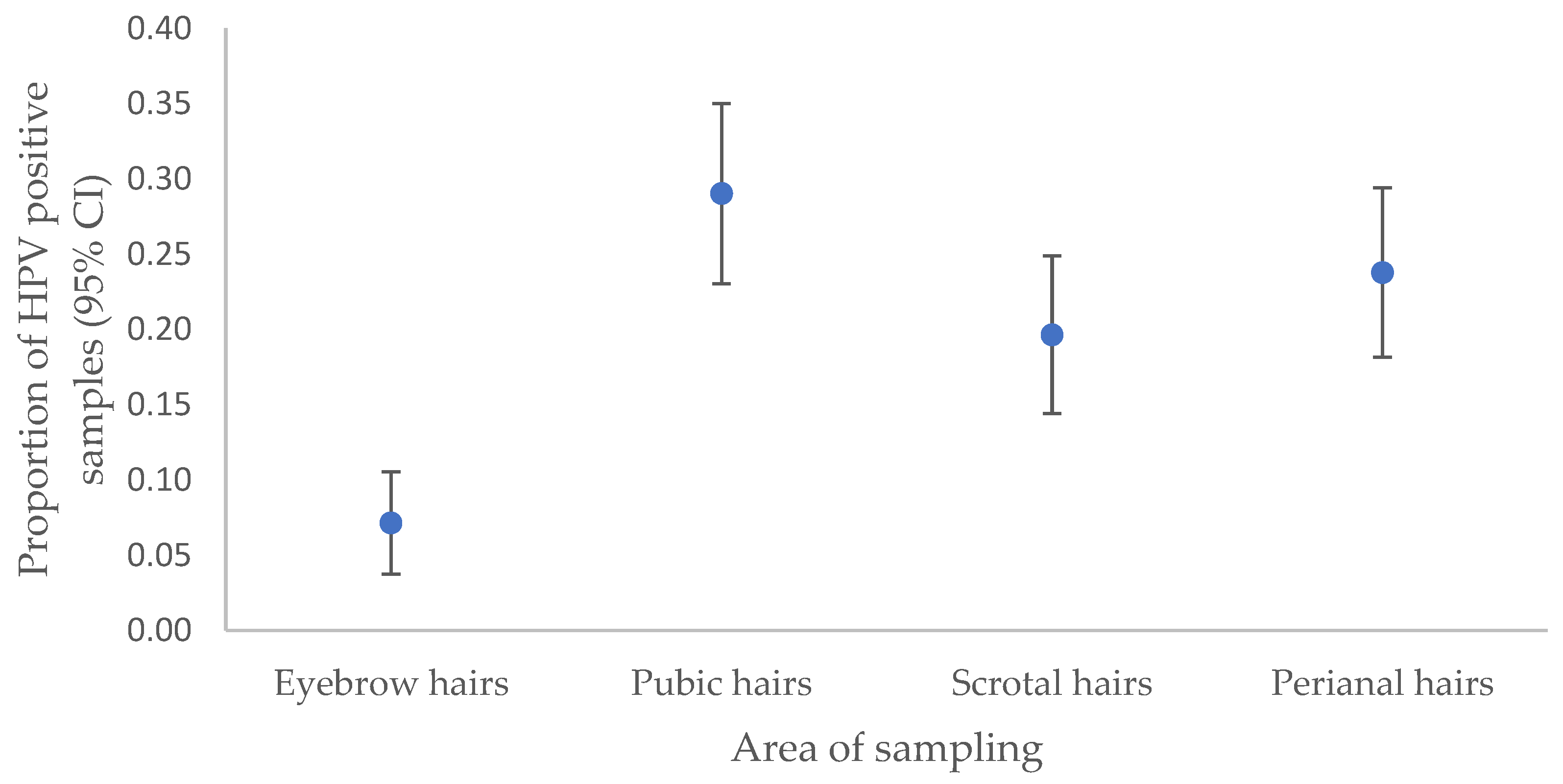 Microorganisms 12 00466 g001