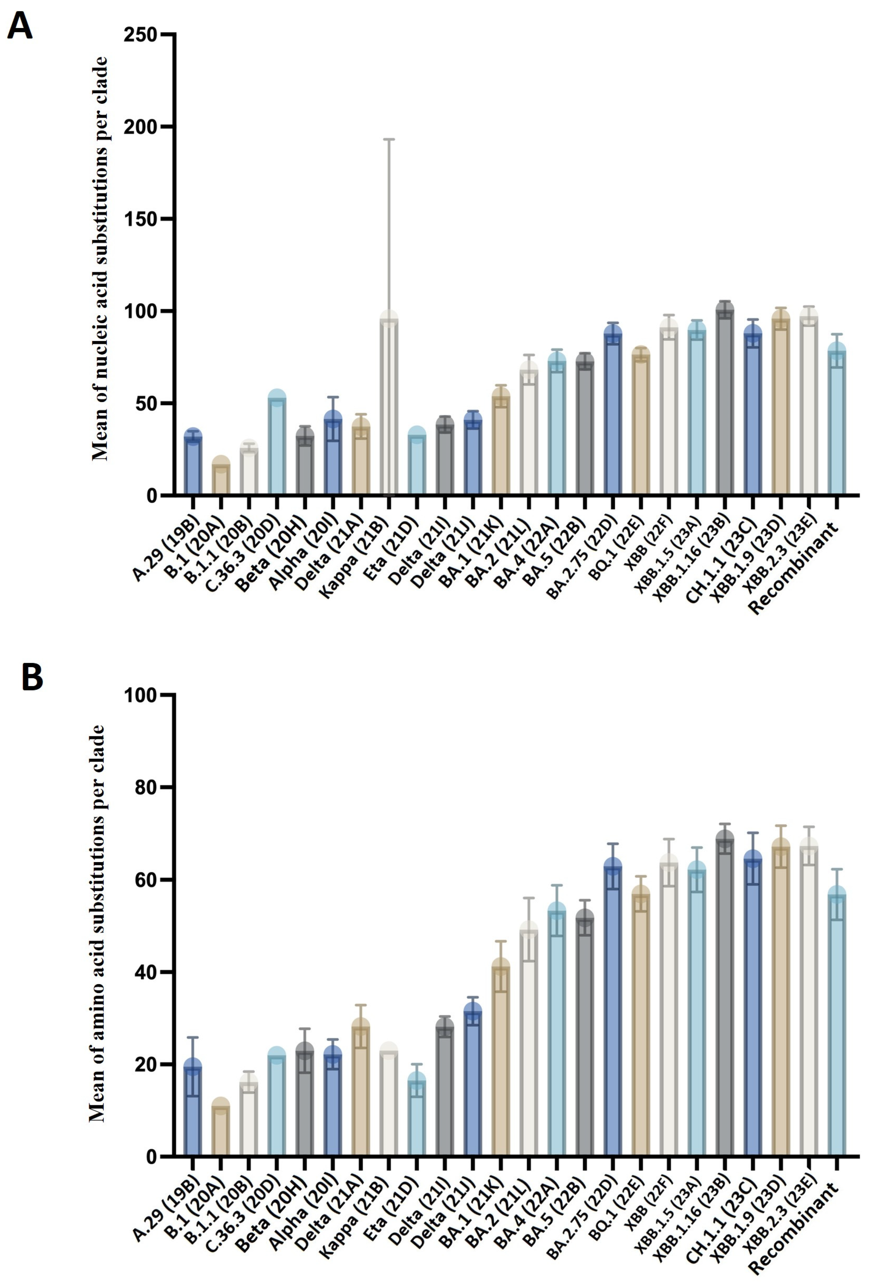 Microorganisms 12 00467 g003