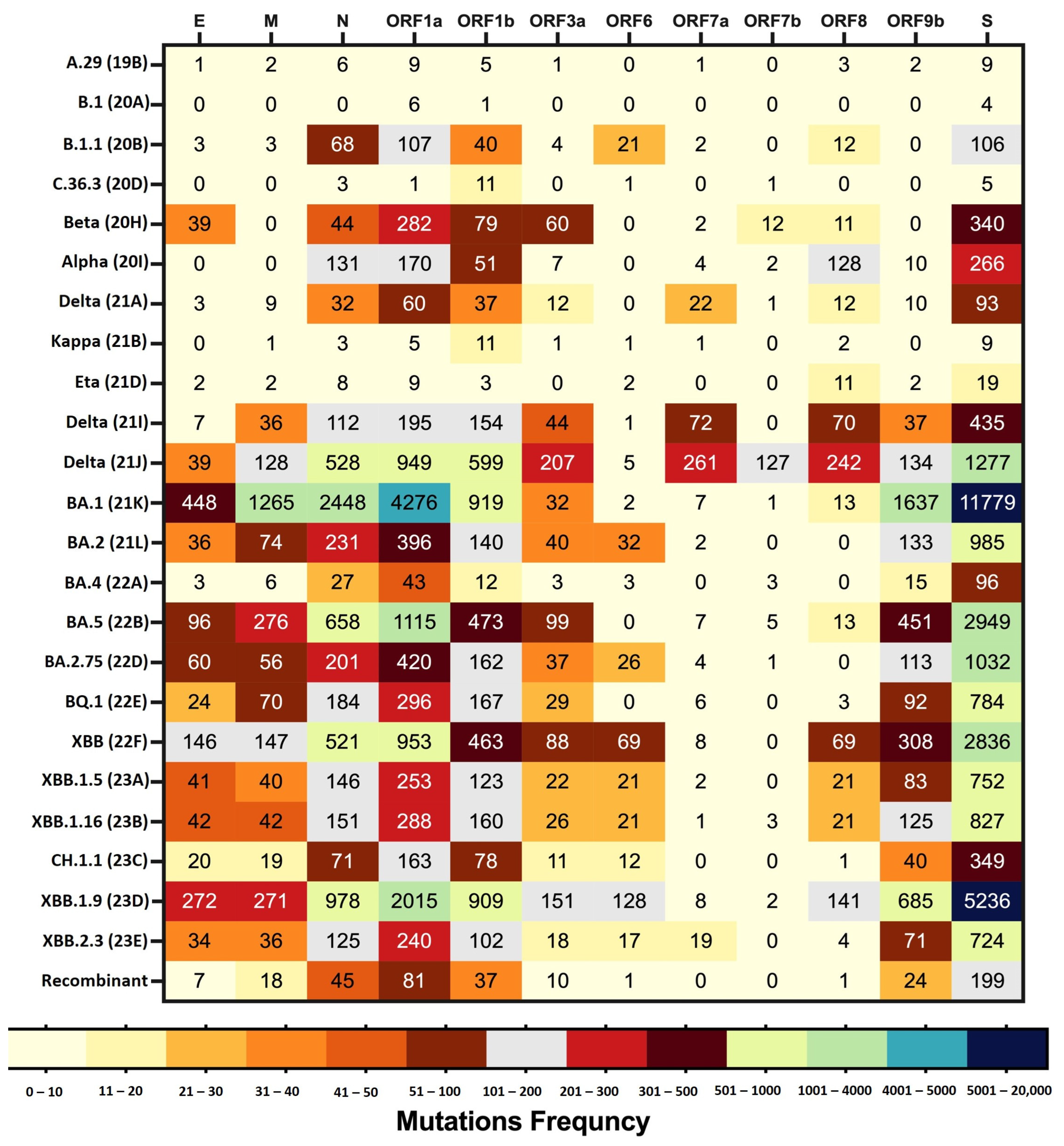 Microorganisms 12 00467 g004
