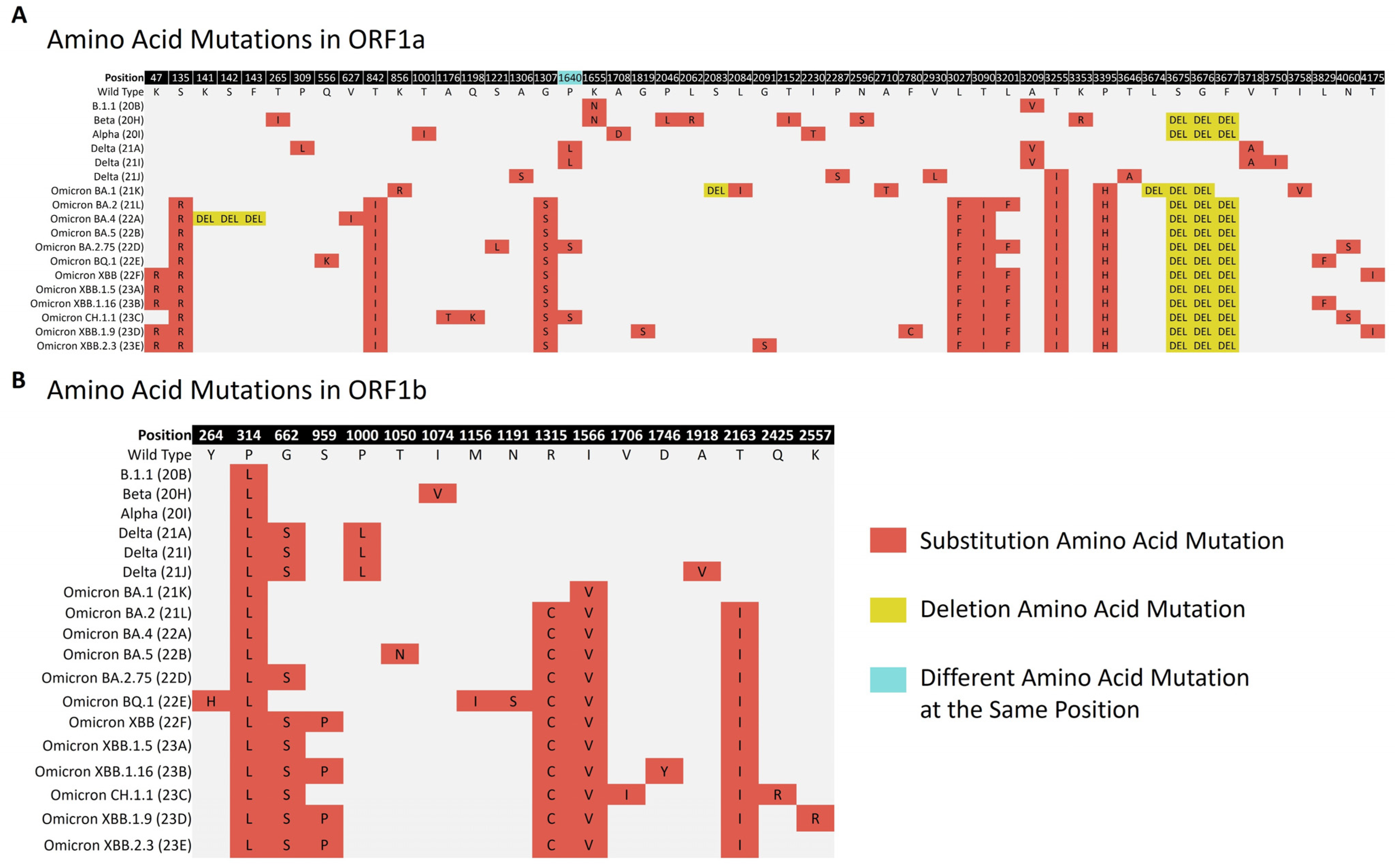 Microorganisms 12 00467 g005