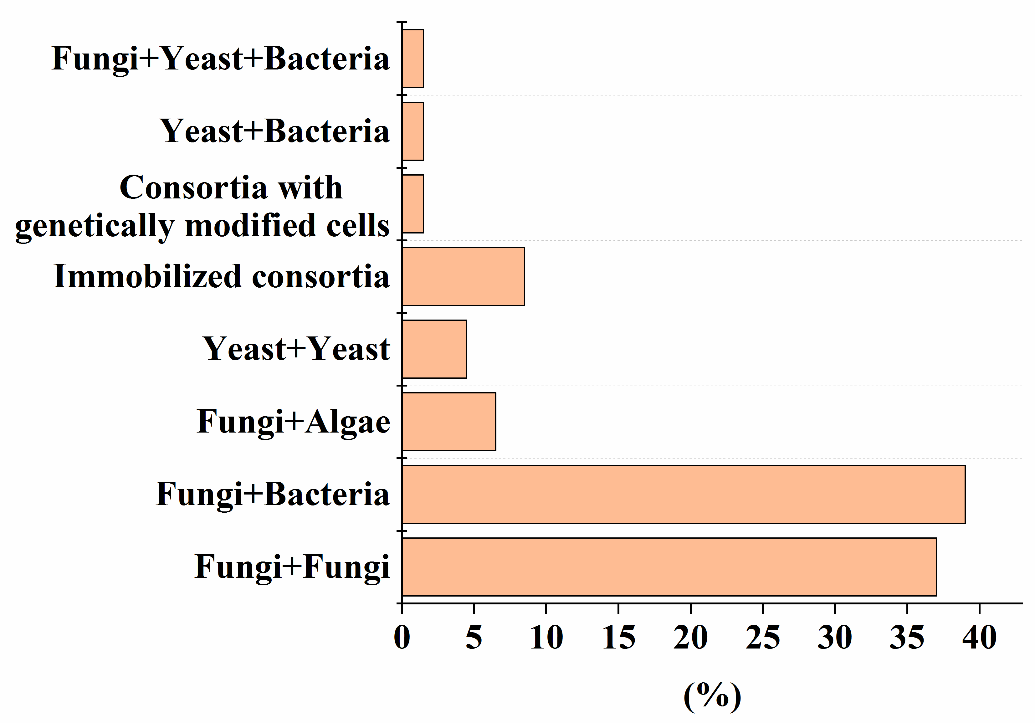 Microorganisms 12 00470 g001