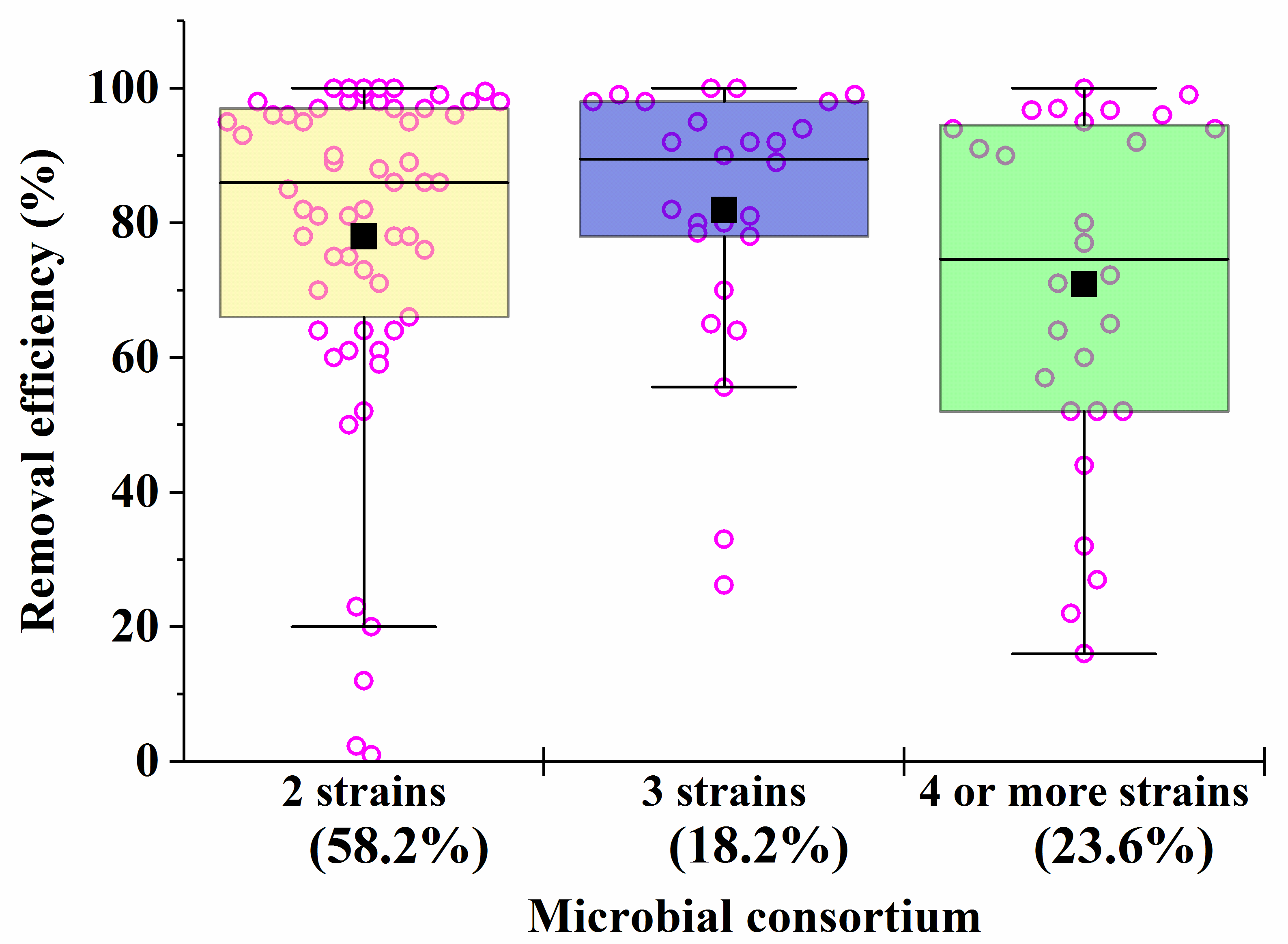 Microorganisms 12 00470 g002