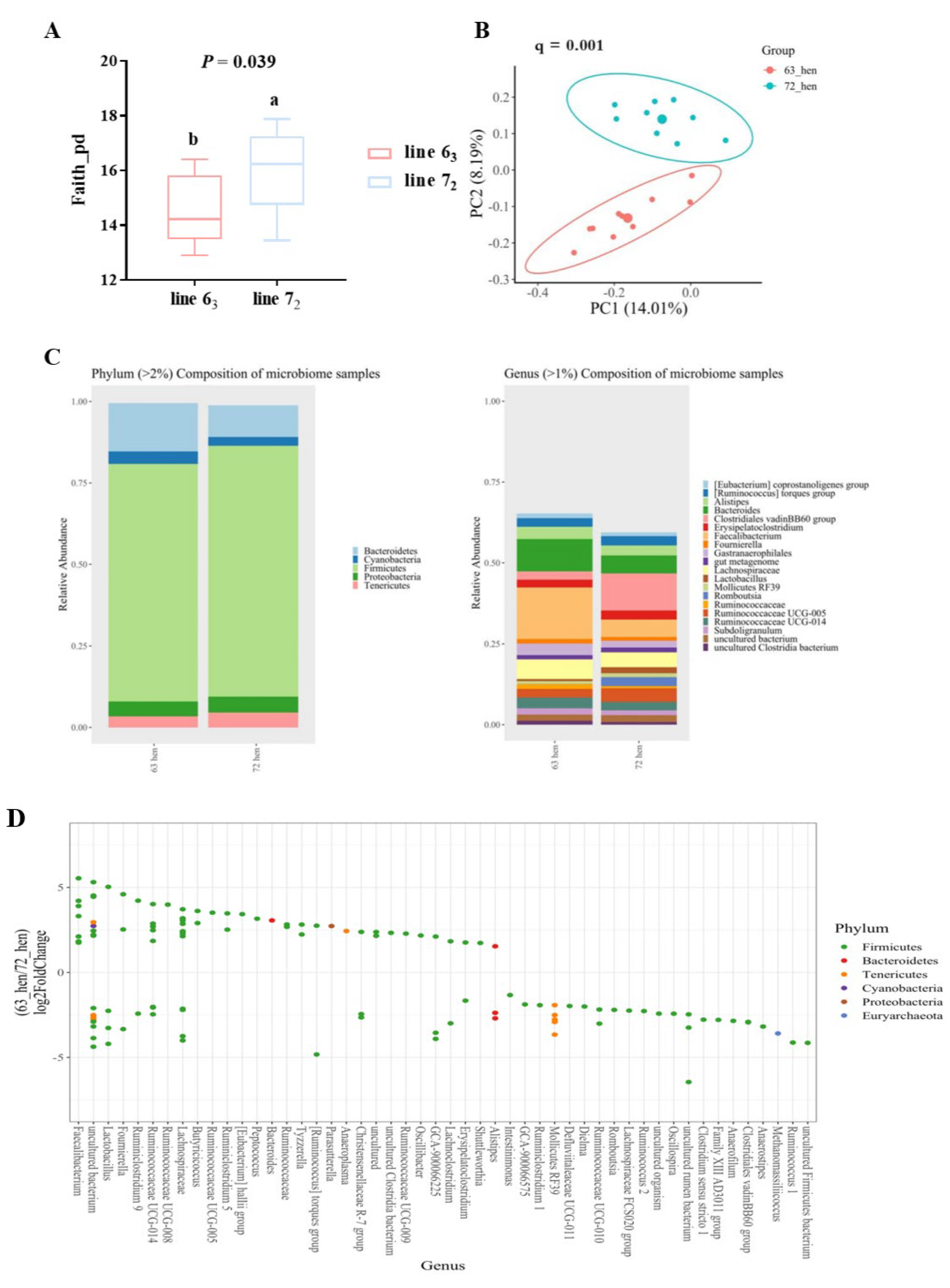Microorganisms 12 00471 g001