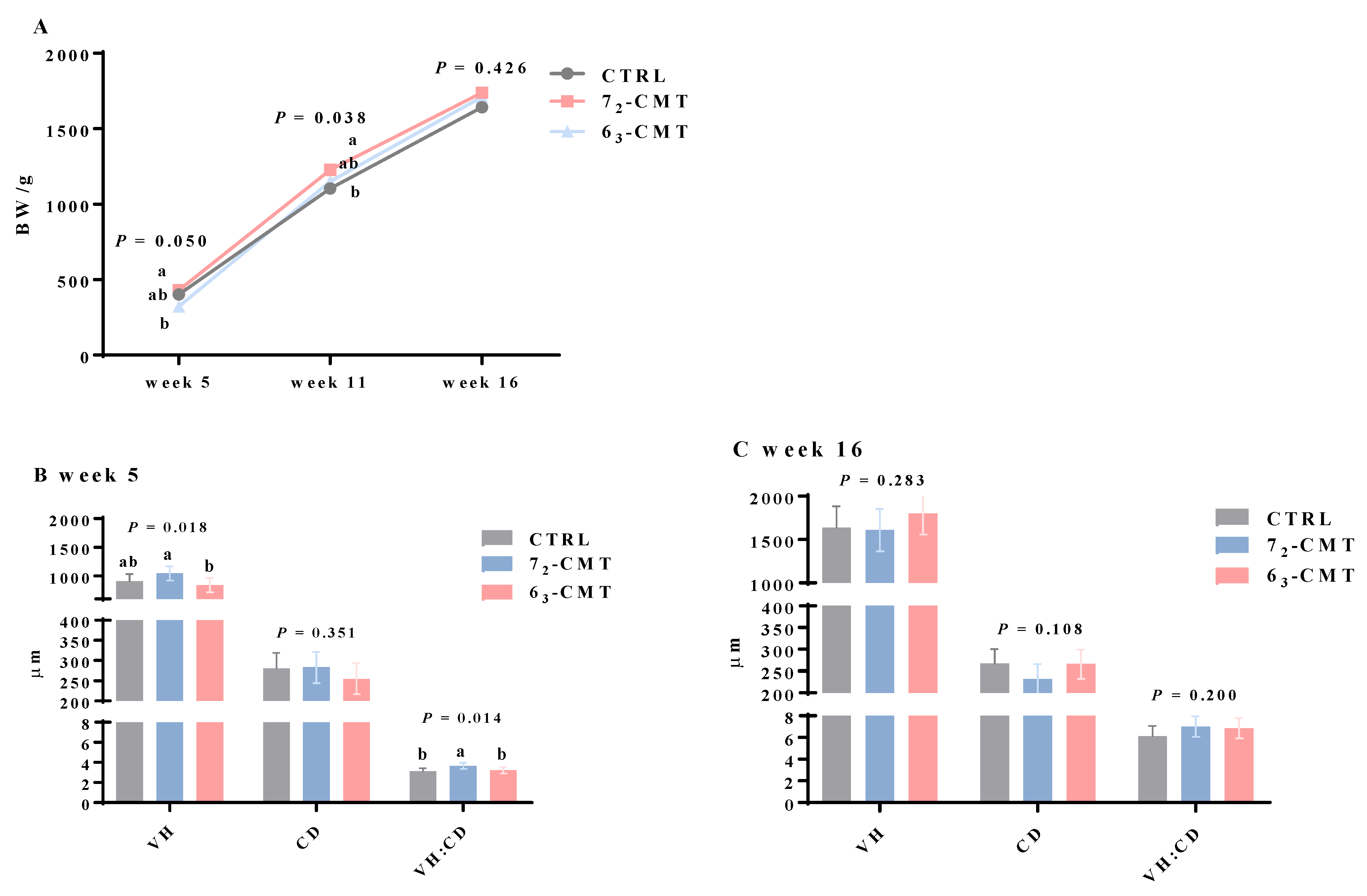 Microorganisms 12 00471 g003