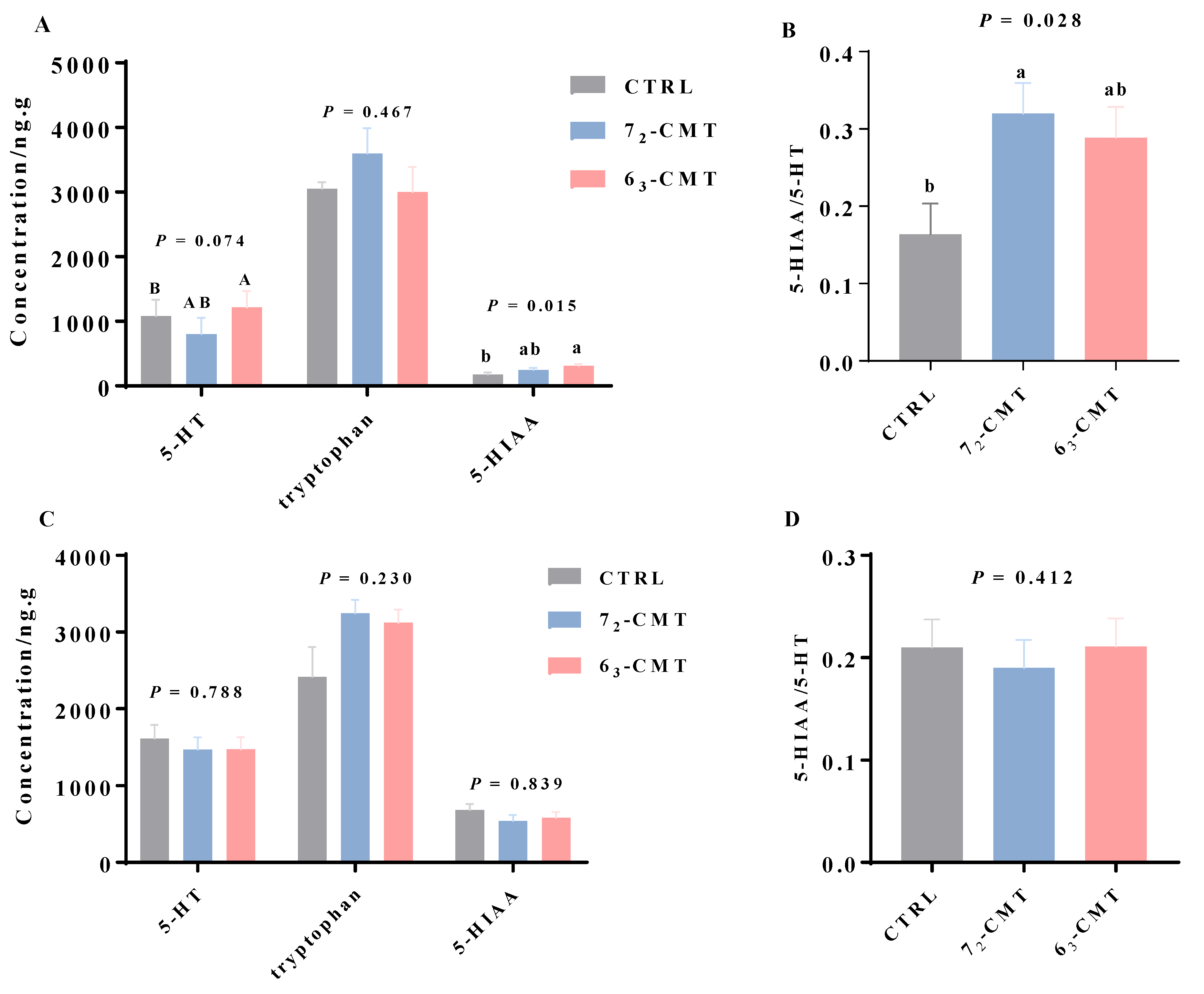 Microorganisms 12 00471 g004