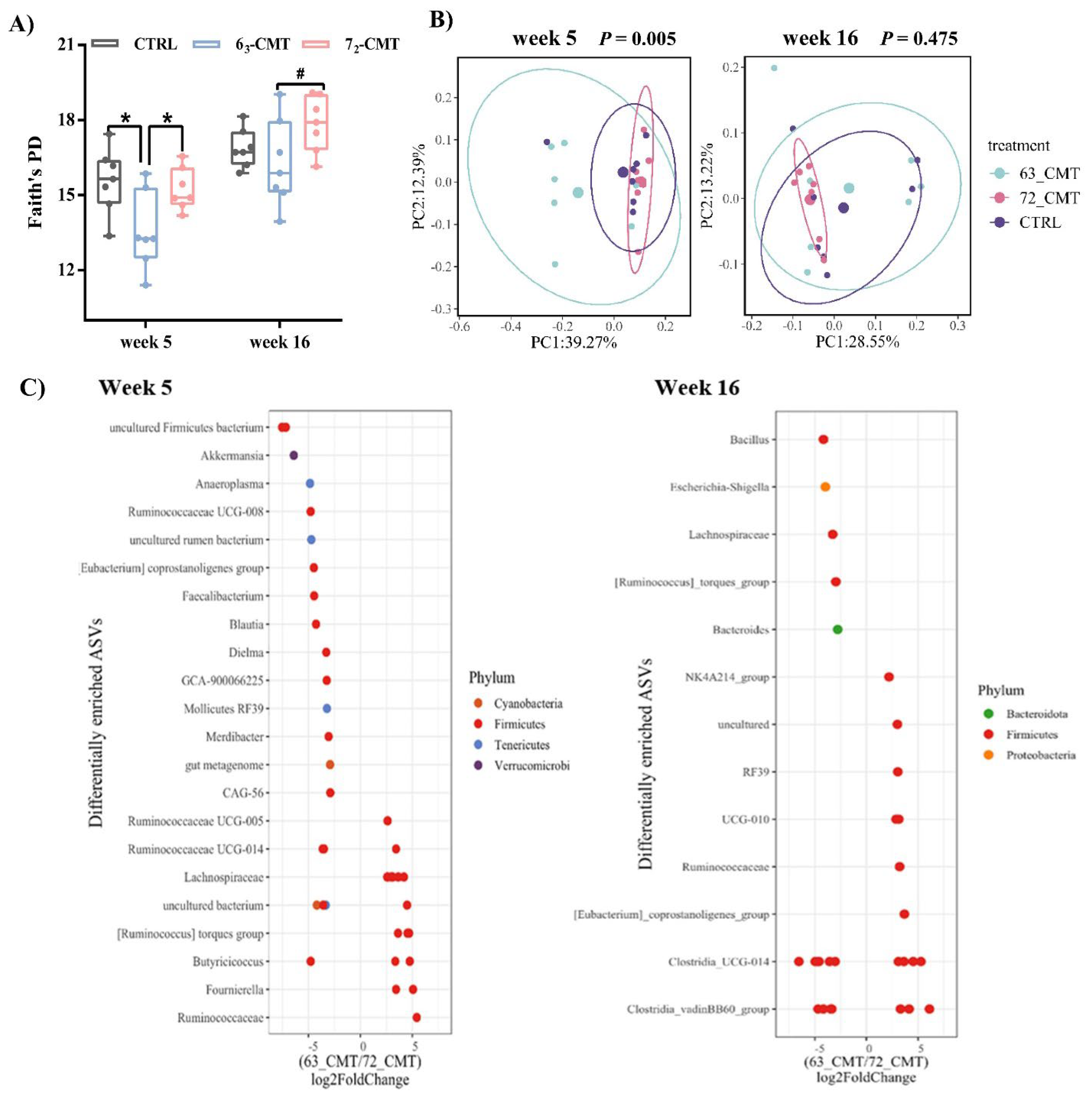 Microorganisms 12 00471 g006