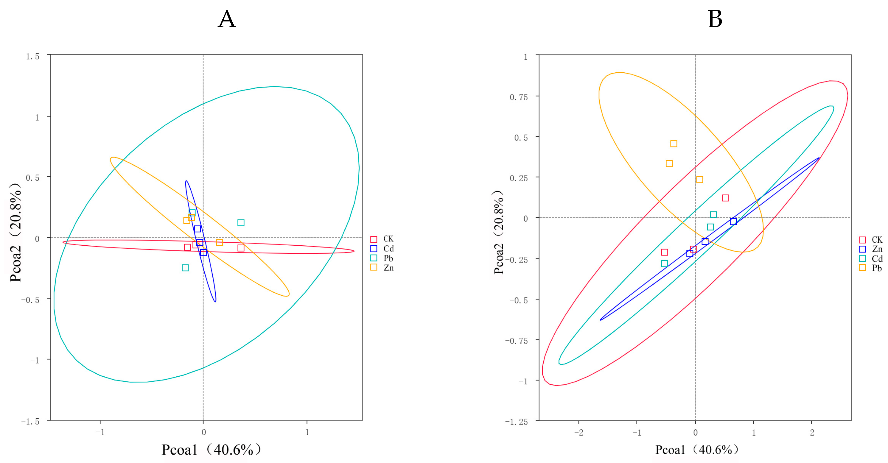 Microorganisms 12 00477 g003