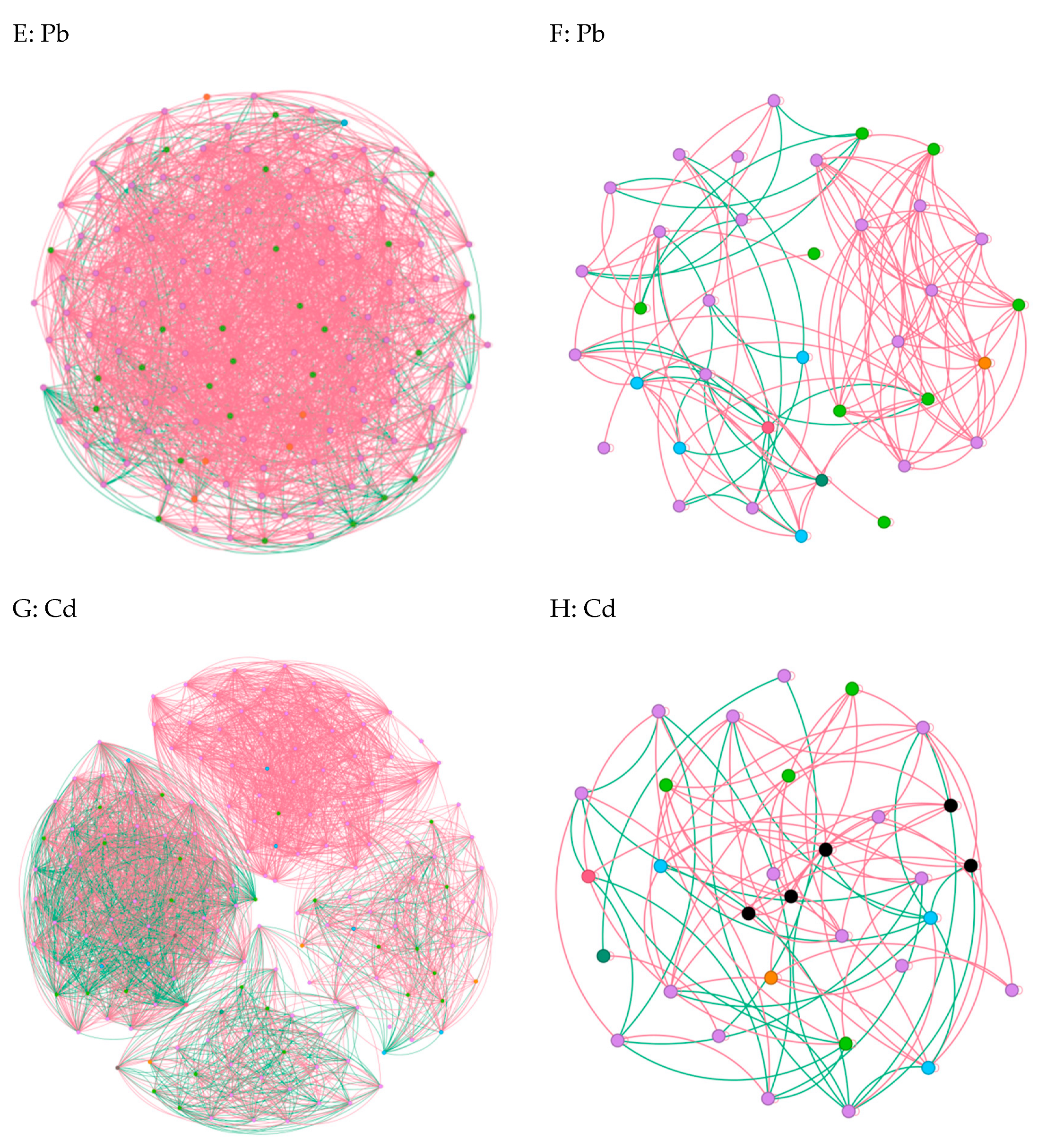 Microorganisms 12 00477 g005b