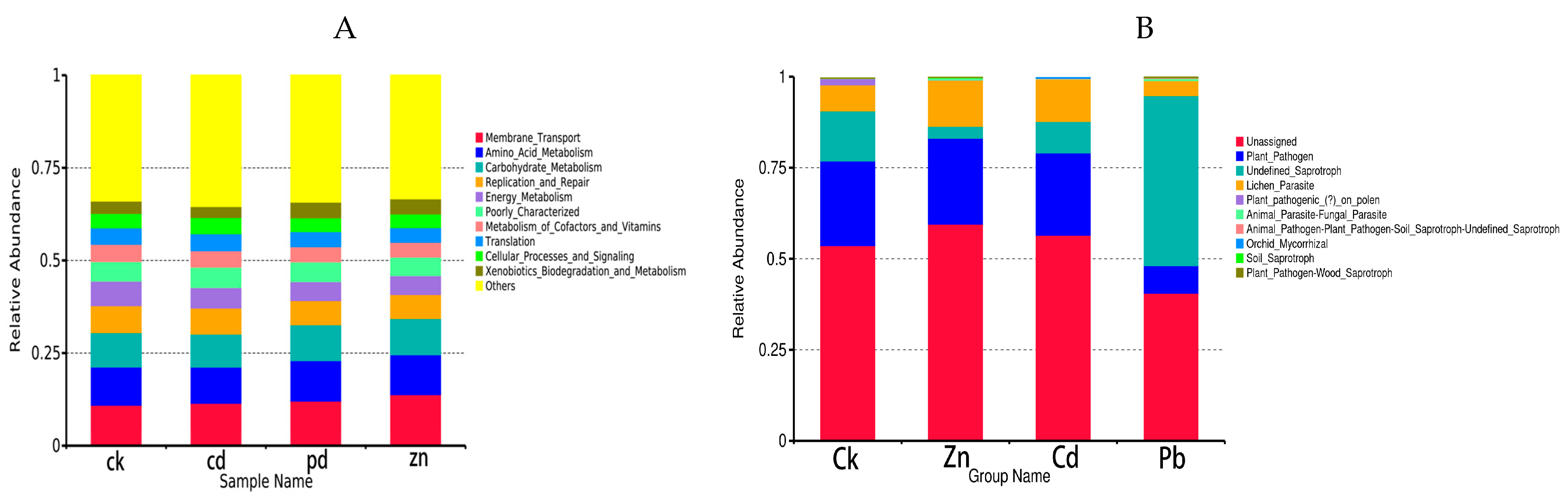 Microorganisms 12 00477 g007