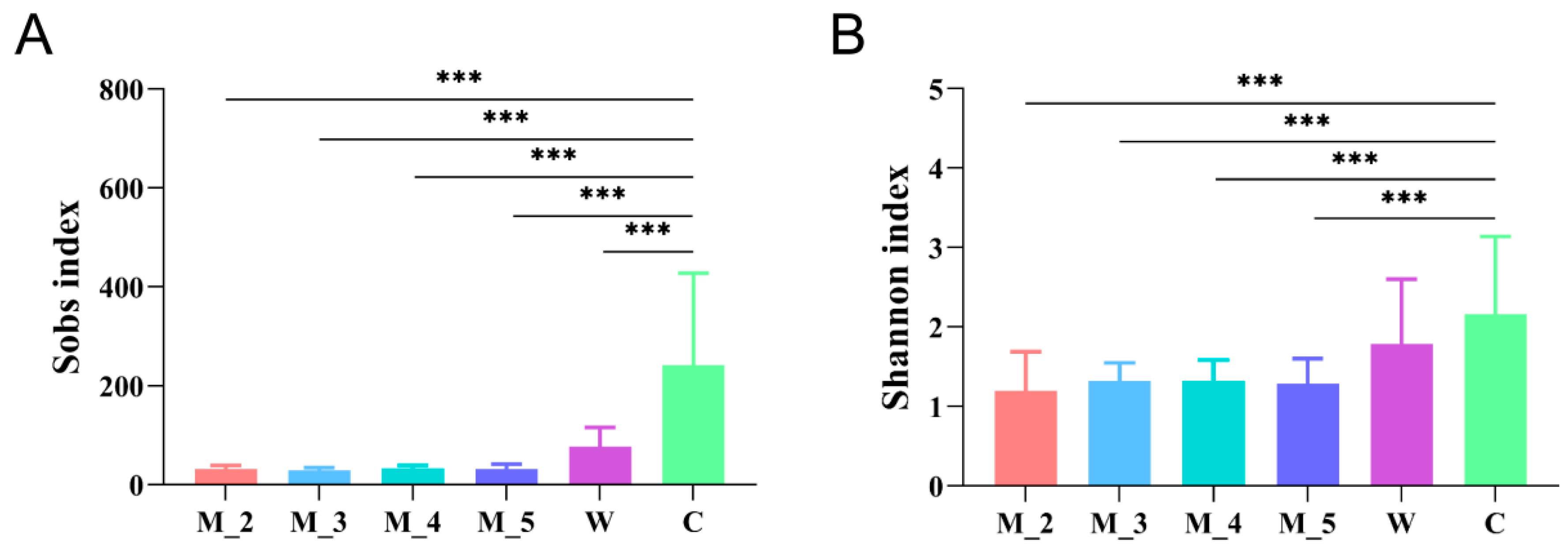 Microorganisms 12 00478 g002