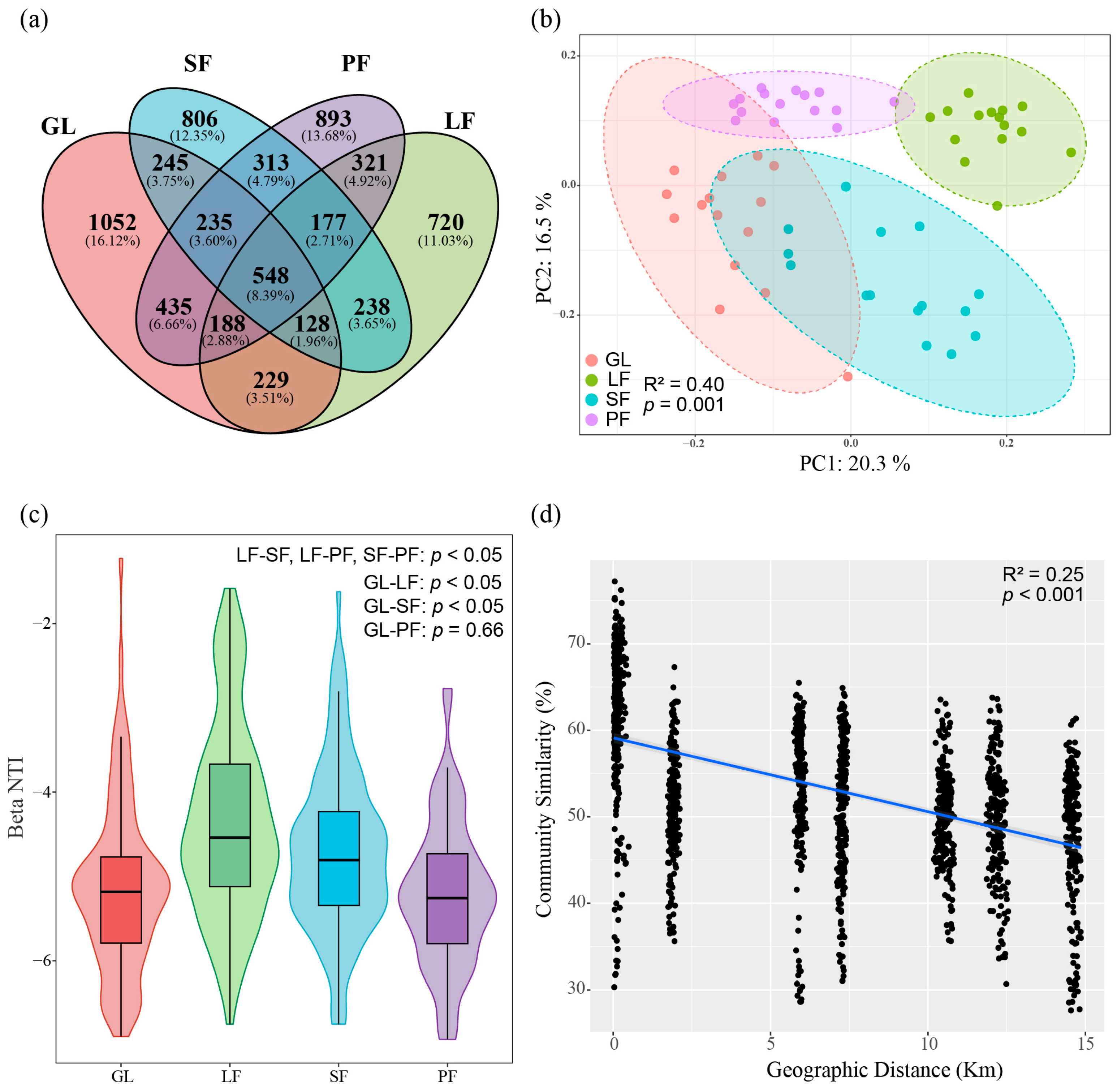 Microorganisms 12 00479 g003