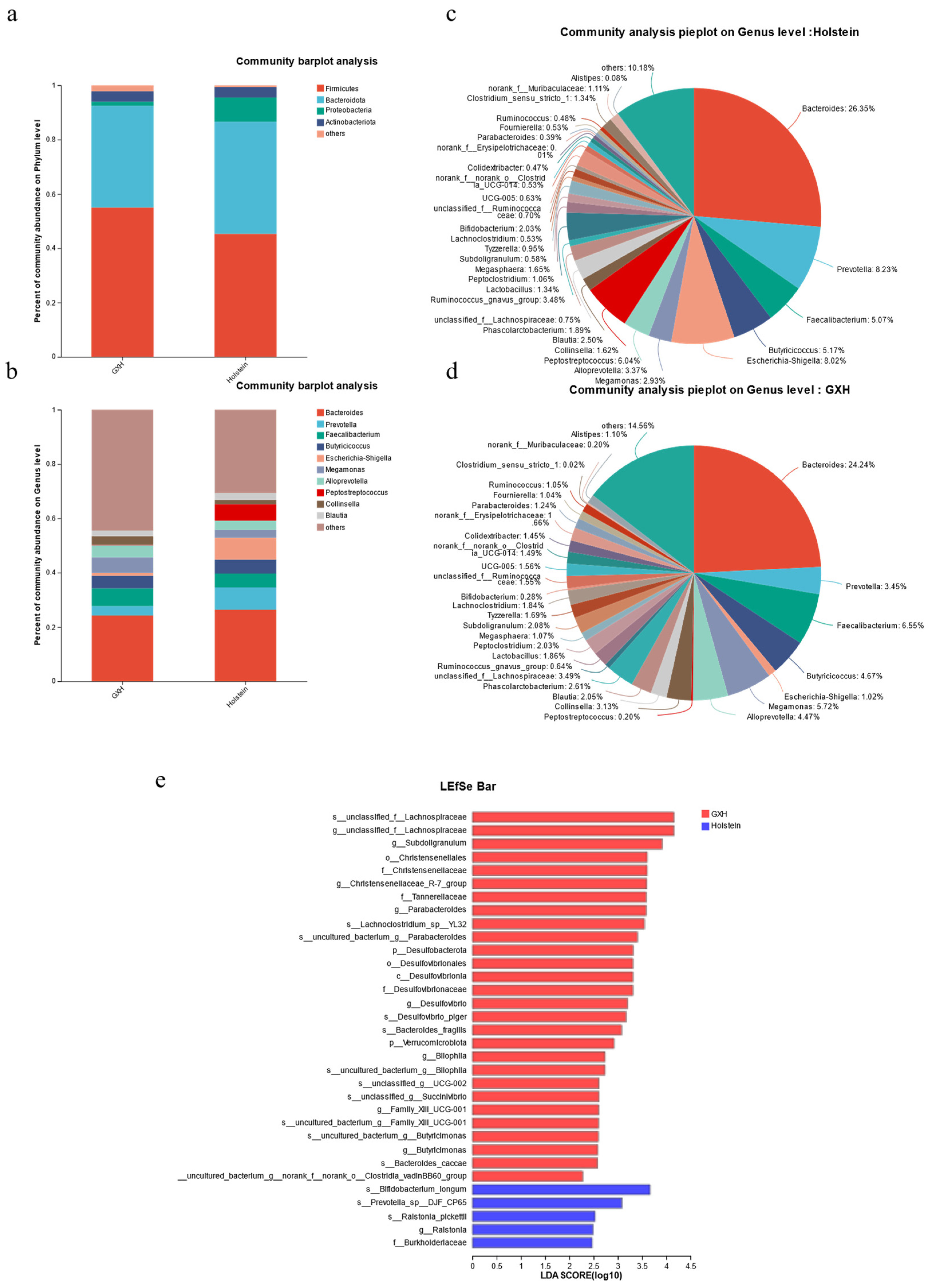 Microorganisms 12 00486 g003